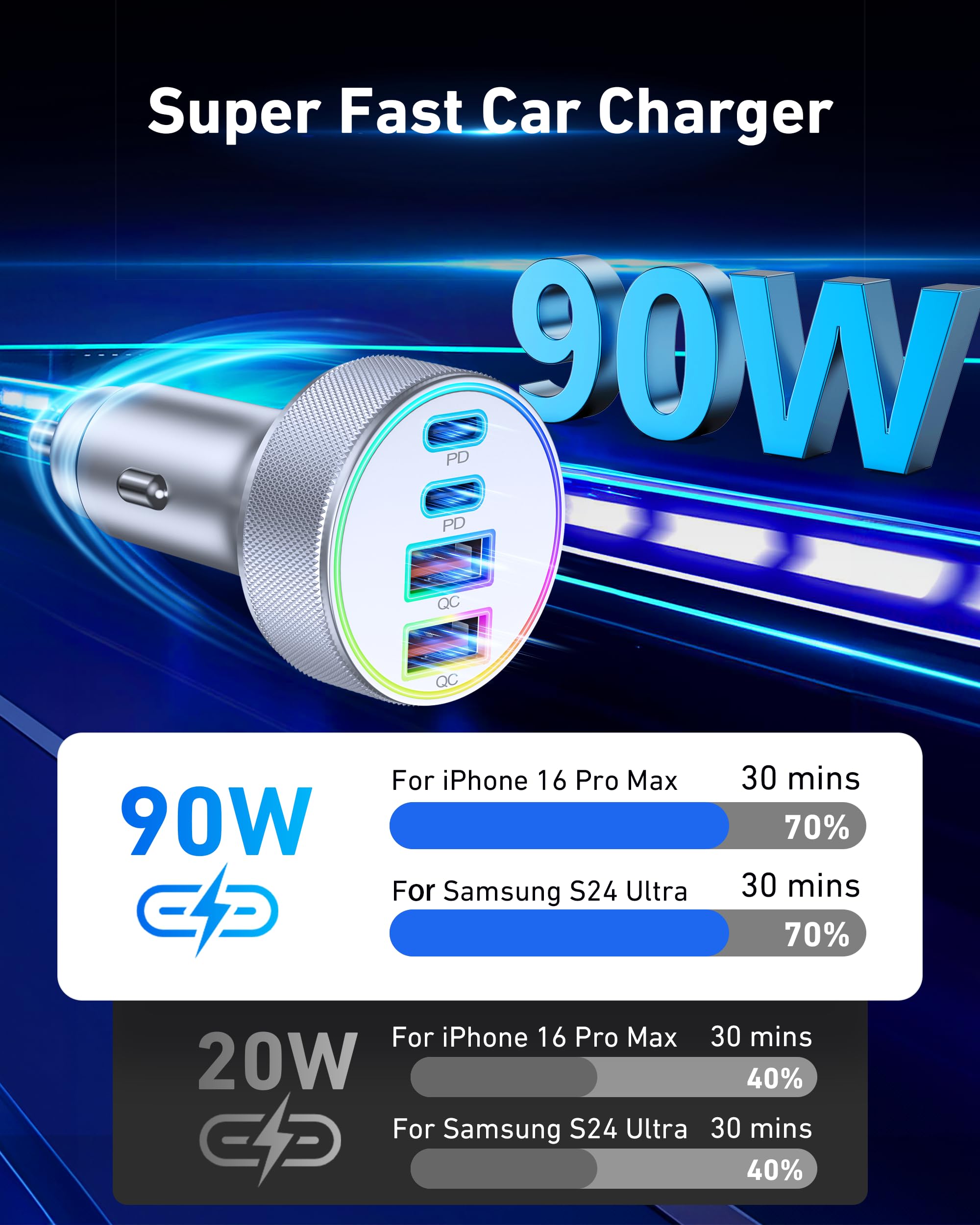 90W 4-Port Fast USB C Car Charger with 3FT Cable for iPhone 16/15 Pro Max - Dual Port Rapid Charging for iPhone 16 Series, iPad Pro/Air/Mini - Perfect for Road Trips & Long Commutes