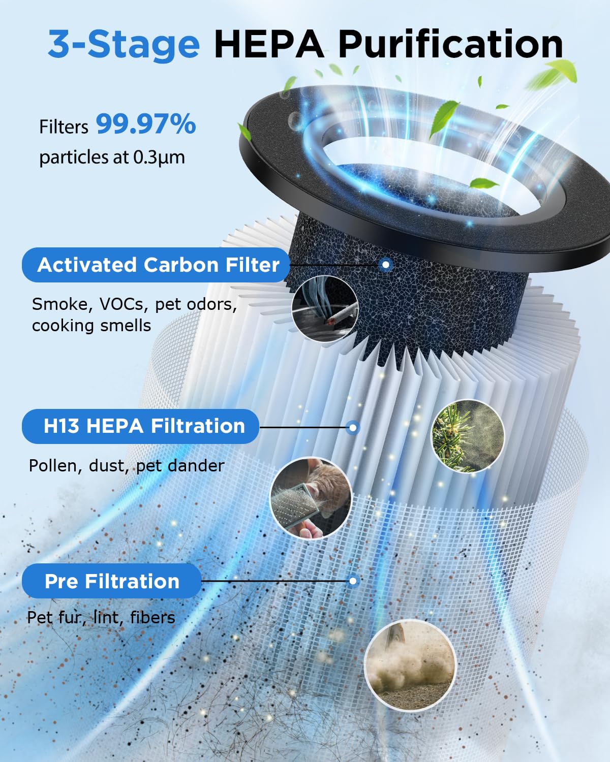 MOOKA H13 True HEPA Air Purifier for Large Rooms up to 1250 Sq Ft - Eliminates Pet Dander, Dust, Smoke & Odors - Ultra Quiet 15dB Sleep Mode with Aromatherapy Function - Perfect for Bedroom, Office & Living Room - Improves Air Quality for Allergy & Asthma Sufferers