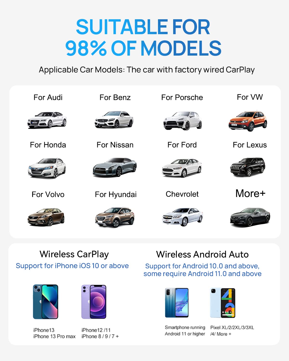 CarlinKit Ai Box Dash Cam Adapter - 8 Core, 4+64GB, Android 9.0 with Wireless CarPlay & Android Auto - Built-in GPS, Video Recorder, SIM/TF Card Support - Perfect for Cars with Wired CarPlay (Ideal for Road Trips & Daily Commuting)