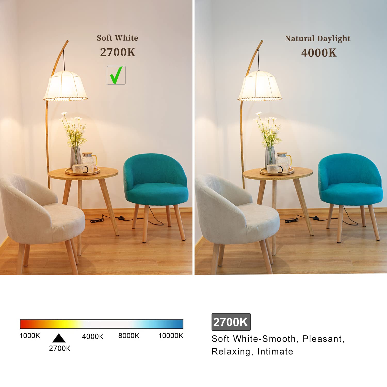 2 Pack G40/G125 LED Globe Bulbs - 5W (40W Equivalent), Warm White 2700K, Dimmable, CRI 90+, Milky Glass, E26 Base - Perfect for Bathroom Vanity Mirrors, Bedroom Lamps & Living Room Lighting