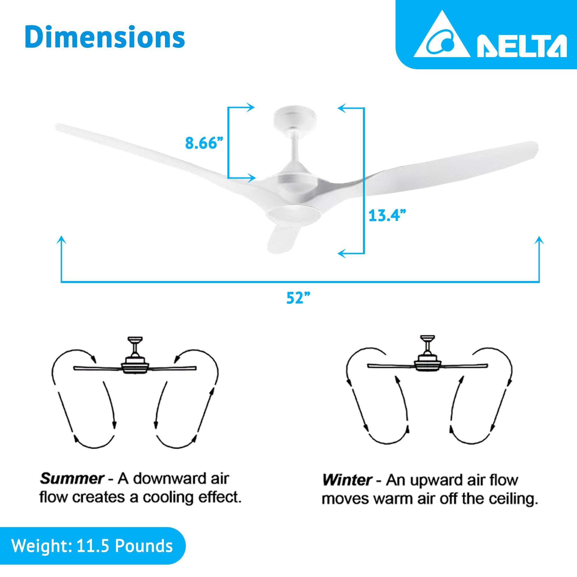 Breez Delta 52 Inch Ceiling Fan with LED Light and Remote Control - Indoor Outdoor Ceiling Fan for Bedroom, Living Room, Patio - White (Benicia Collection)