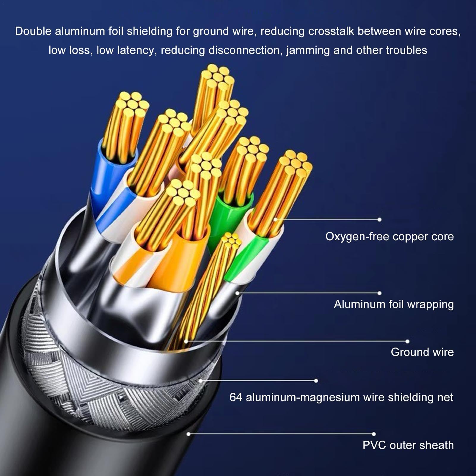 High-Speed Durable Ethernet Cable, Cat6 RJ45 Network Cable for Printers, Computers, Routers - Stable Wired Internet Connection for Home Office & Gaming Setup