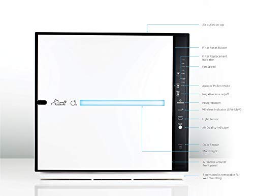 Rabbit Air MinusA2 Ultra Quiet HEPA Air Purifier for Large Rooms - Wall Mountable Home Air Cleaner for Allergies, Dust, Mold, Smoke & VOCs (SPA-780N, White, Germ Defense) - Perfect for Bedrooms, Living Rooms & Offices with Pets or Smokers