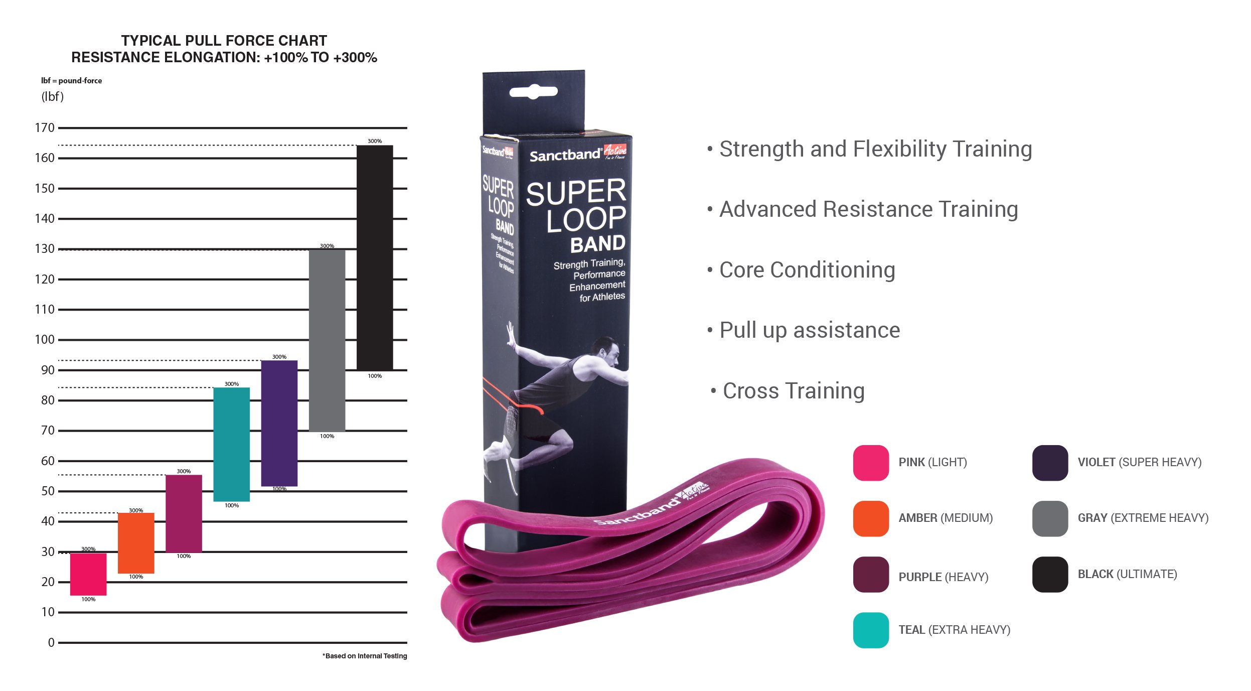 Premium Active Super Loop Resistance Band - Heavy Duty Pull Up Assist Bands for Home Workouts, Strength Training, Yoga & Physical Therapy - Ideal for Fitness, Rehabilitation & Mobility Exercises
