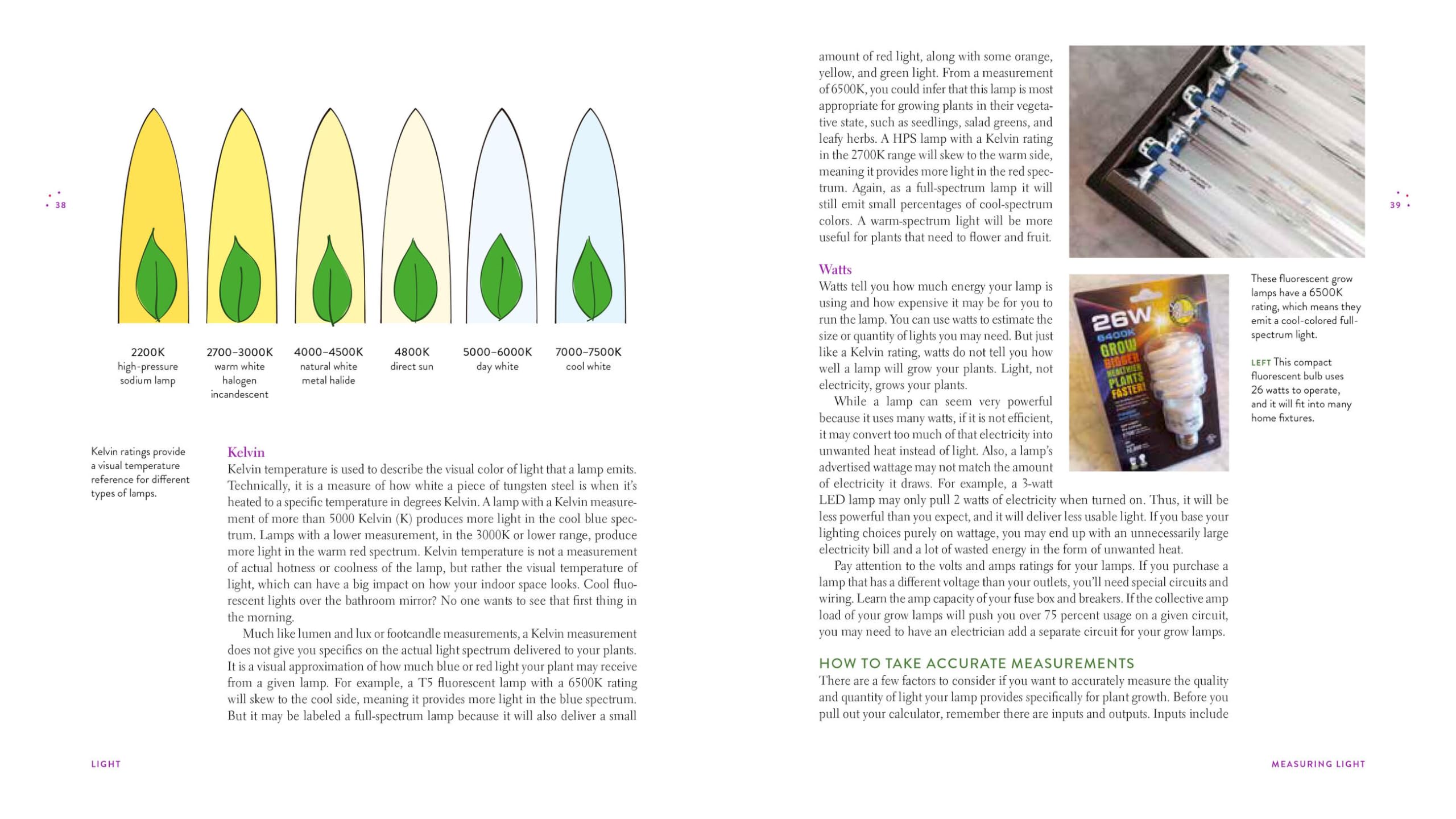 Gardening Under Lights: Complete Guide for Indoor Growers - Tips for Hydroponics, Herbs & Vegetables at Home