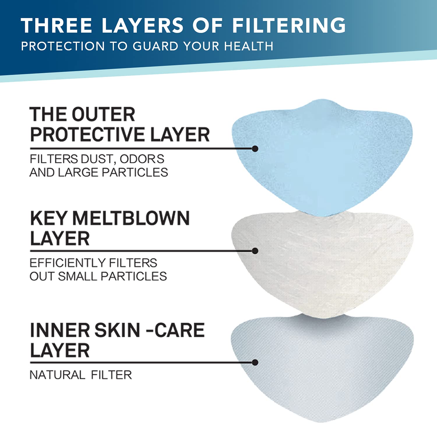 50 Pack Disposable Face Masks - 3 Ply Breathable Protection for Daily Use, Travel & Public Safety - Zhangjiagang Guanming Daily Commodities