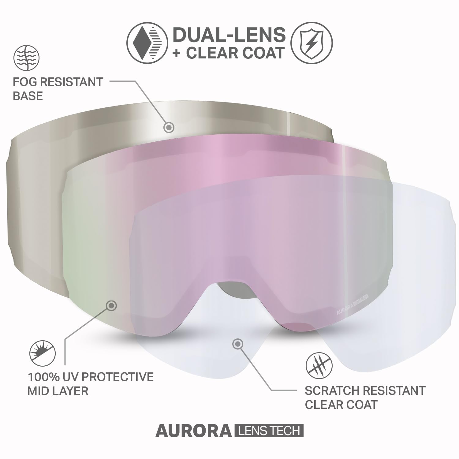 Wildhorn Roca Ski Goggles for Men & Women - Anti-Fog, Scratch-Resistant, 100% UV Protection with Magnetic Lens - Snowboard & Winter Sports Goggles for Adults - Perfect for Skiing, Snowboarding & Outdoor Adventures