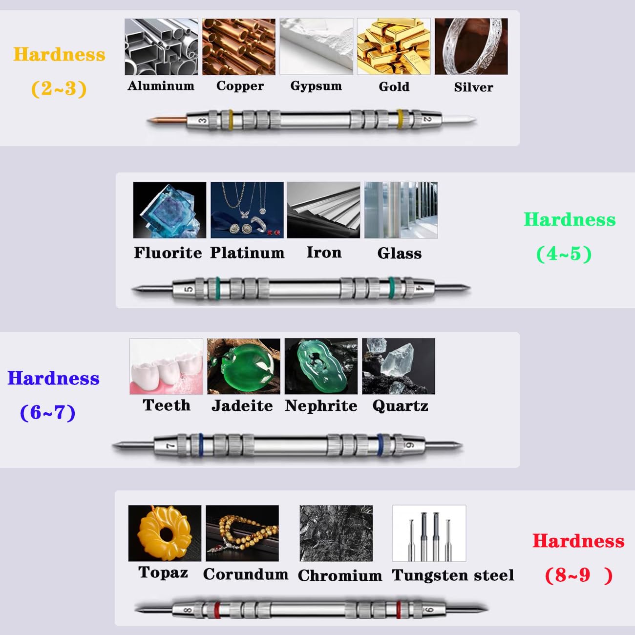Mohs Hardness Test Kit for Rocks & Minerals - 2-9 Scratch Tester Pen 4-Pack with Storage Box - Gemstone, Glass, Crystal Hardness Testing Tools for Geologists & Collectors - Perfect for Field Work, Classroom Labs & Jewelry Making