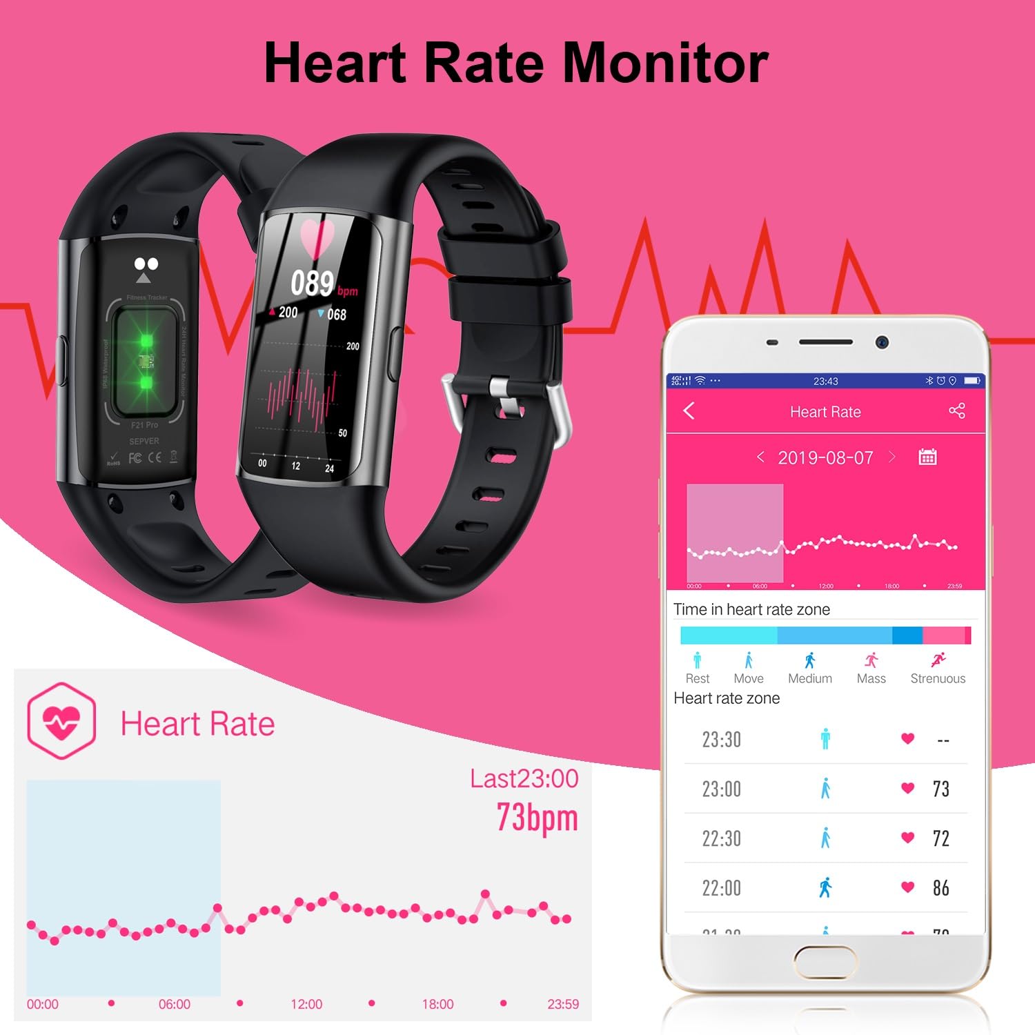 Tipmant Fitness Trackers - IP68 Waterproof Smart Watch with Heart Rate Monitor, Step Counter, Calorie Tracker & Sleep Monitor for Women, Men & Kids | Perfect for Running, Swimming & Daily Activity Tracking