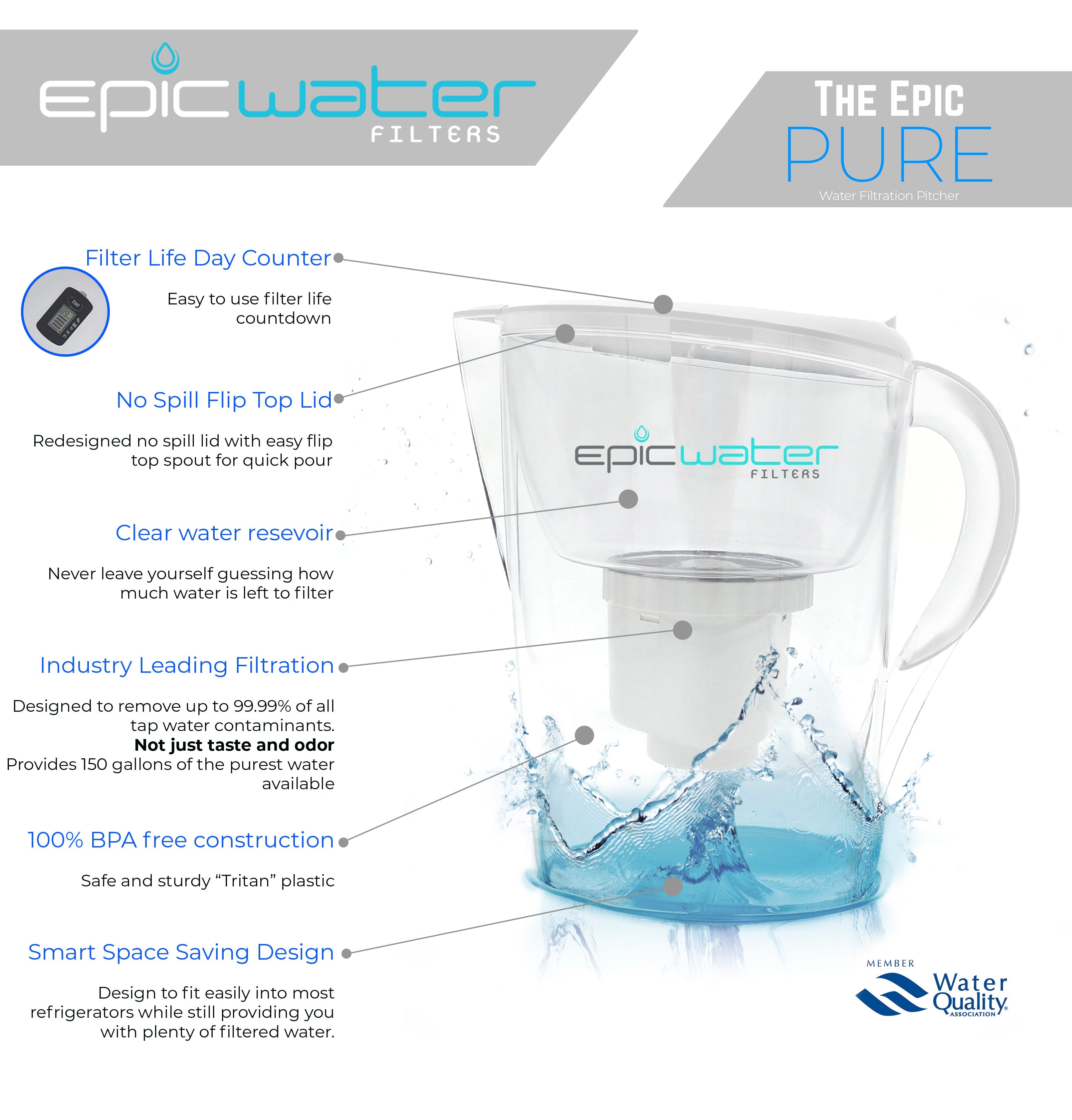 Pure Water Replacement Filter - Removes Fluoride, PFAS & Heavy Metals | For Home, Office & Travel Use