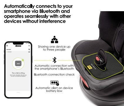 Doona Lab SensAlert Pad - Smart Baby Movement Monitor with Real-Time Alerts for Safe Sleep | Ideal for Cribs, Bassinets & Nursery Safety