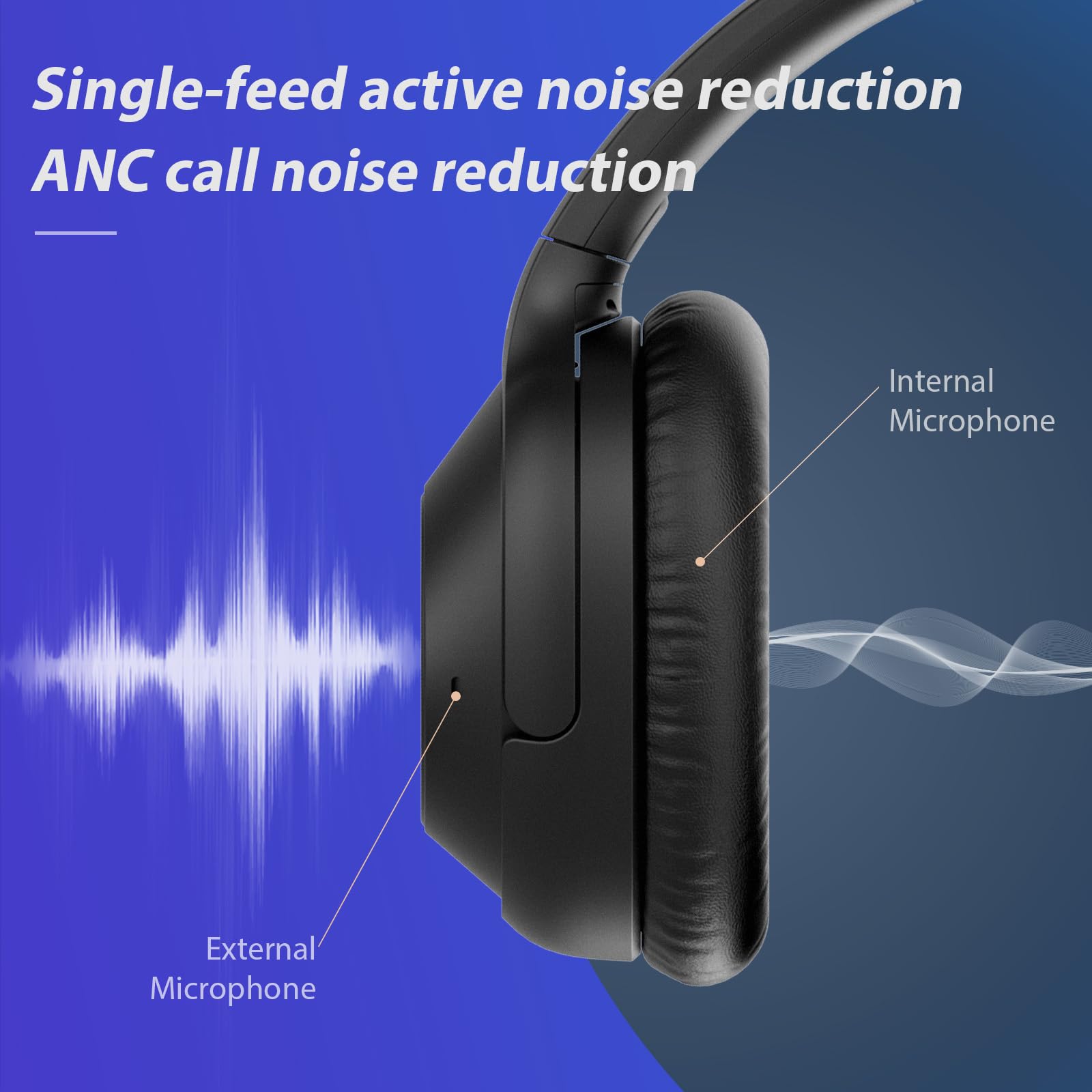 YMOO Y7PRO Bluetooth 5.2 Hybrid Active Noise Cancelling Headphones - Wireless/Wired Over-Ear Headphones with Mic, 75H Playtime for Travel, Work & Gaming - Premium ANC Headset for Adults (Airplane, Office, Commute)