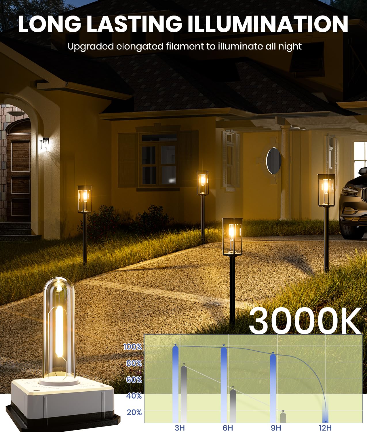 8 Pack Solar Pathway Lights Outdoor - IP65 Waterproof, Auto On/Off Solar Garden Lights for Yard, Lawn, Walkway, Driveway & Patio - Solar Powered Landscape Lighting for Home Decor & Outdoor Safety