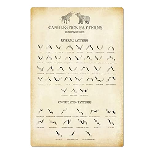 Candlestick Patterns 1