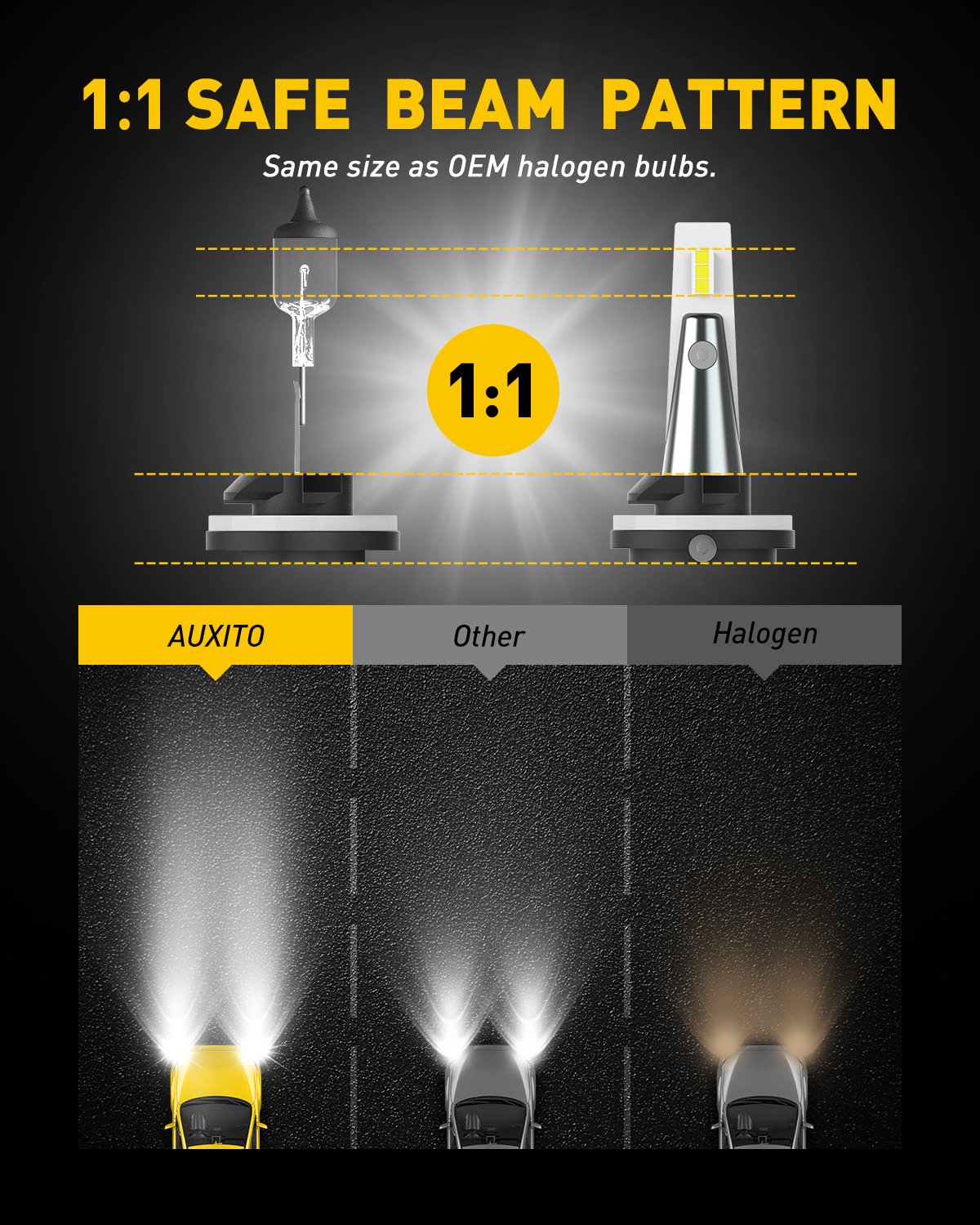 880 LED Bulb Fog Light Bulb - 6000 Lumens 6500K White Super Bright (400% Brighter) - Compatible with 885 893 899 - Perfect for Off-Road, Truck, SUV & Night Driving