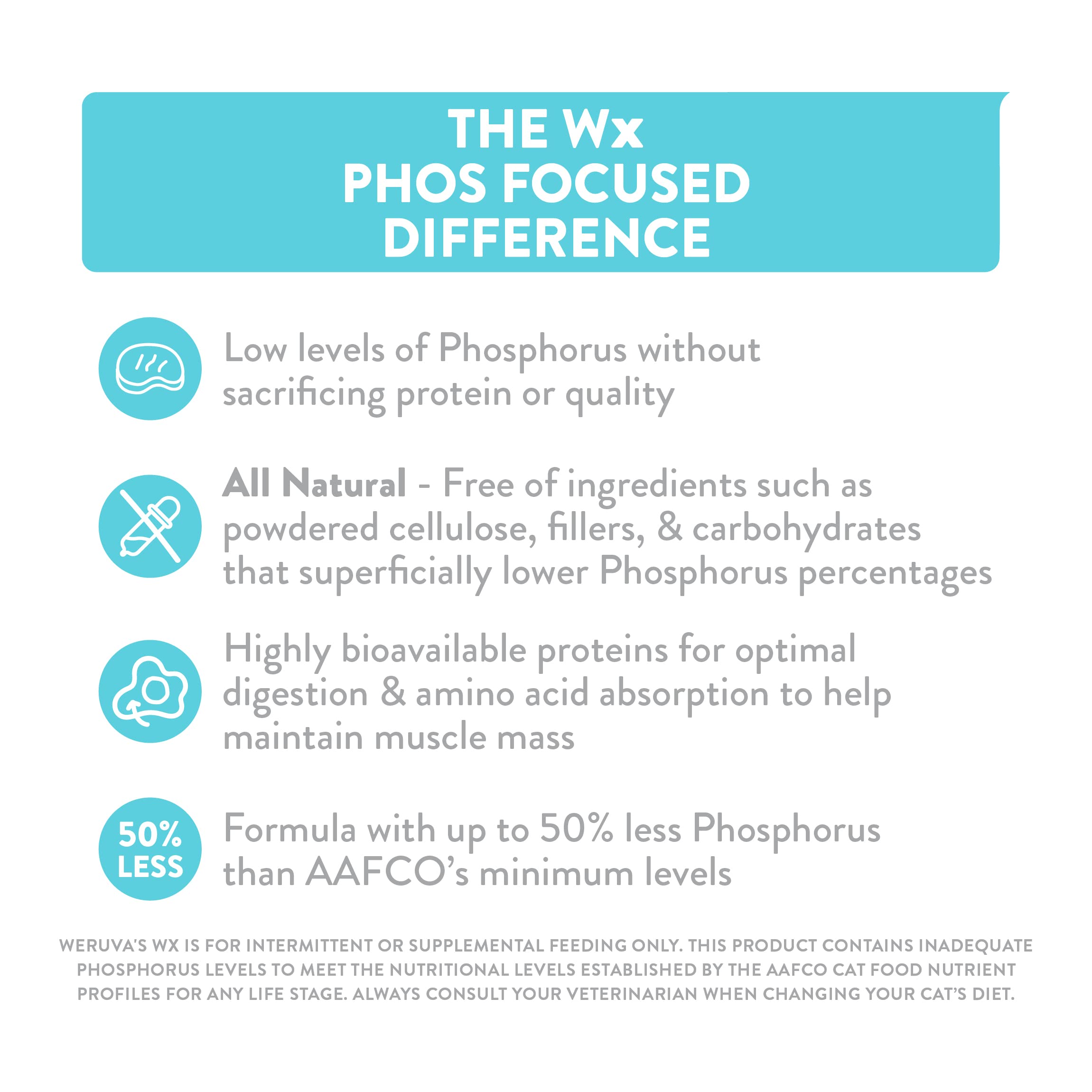 Weruva Wx Phos Focused Chicken Formula in Hydrating Puree - 3oz Can (Pack of 12) for Cats with Kidney Health Needs | High Protein Wet Cat Food for Senior & Adult Cats | Perfect for Mealtime Hydration & Picky Eaters