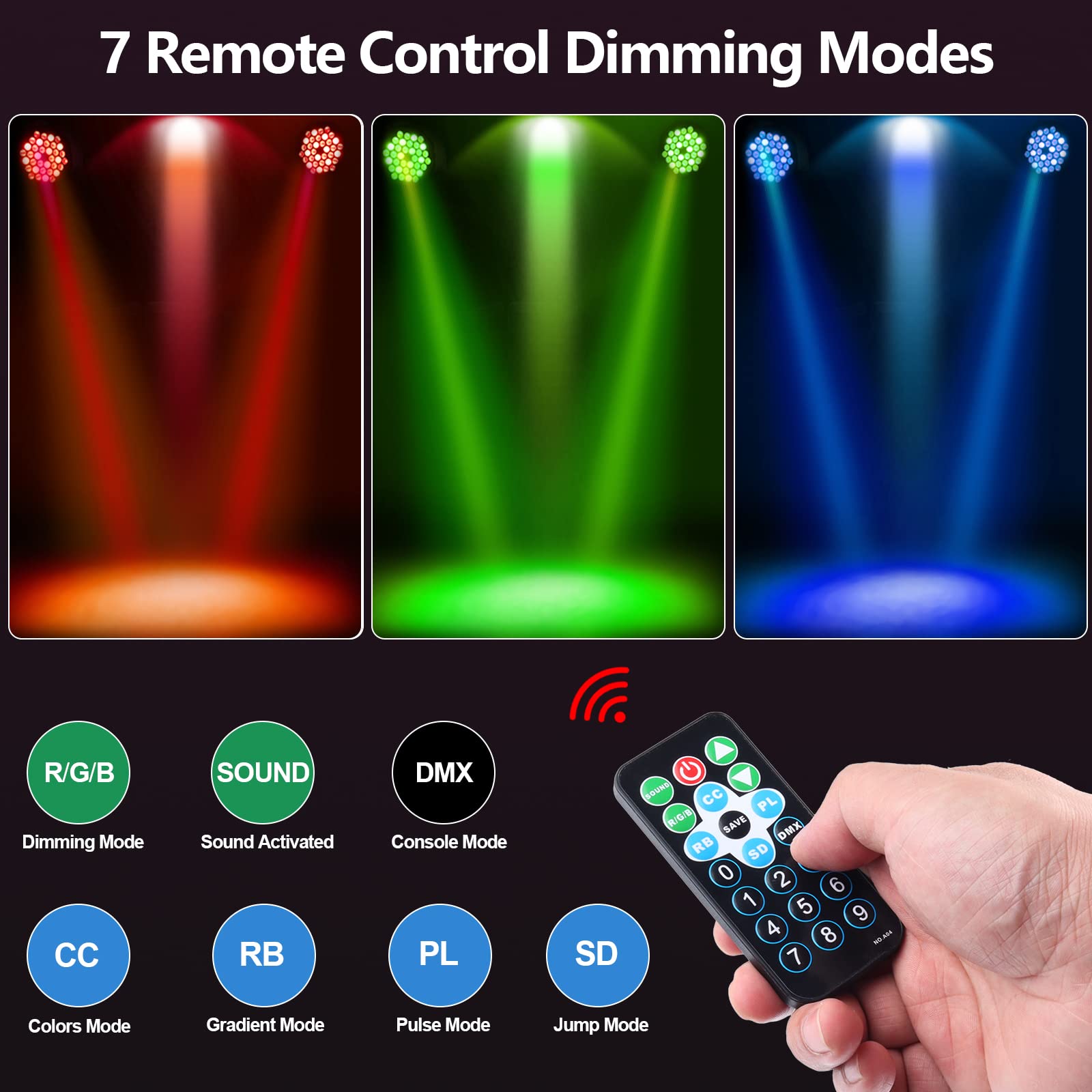 36 LED Par Lights RGB DMX Stage Lighting - 10 Modes Sound Activated DJ Lights with Remote Control for Wedding, Party, Club & Event Uplighting - Perfect for Stage Shows, Concerts, Nightclubs and Home Disco