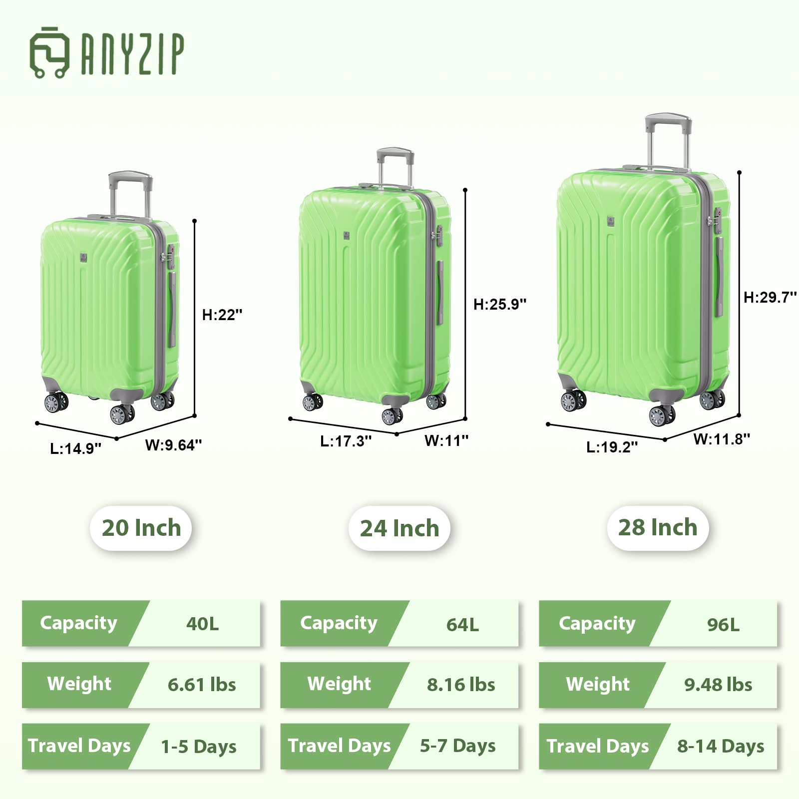 AnyZip 3-Piece Expandable Hard Shell Luggage Set with TSA Lock - 20/24/28 Inch Lightweight Rolling Suitcases (Light Green) for Air Travel, Business Trips & Family Vacations
