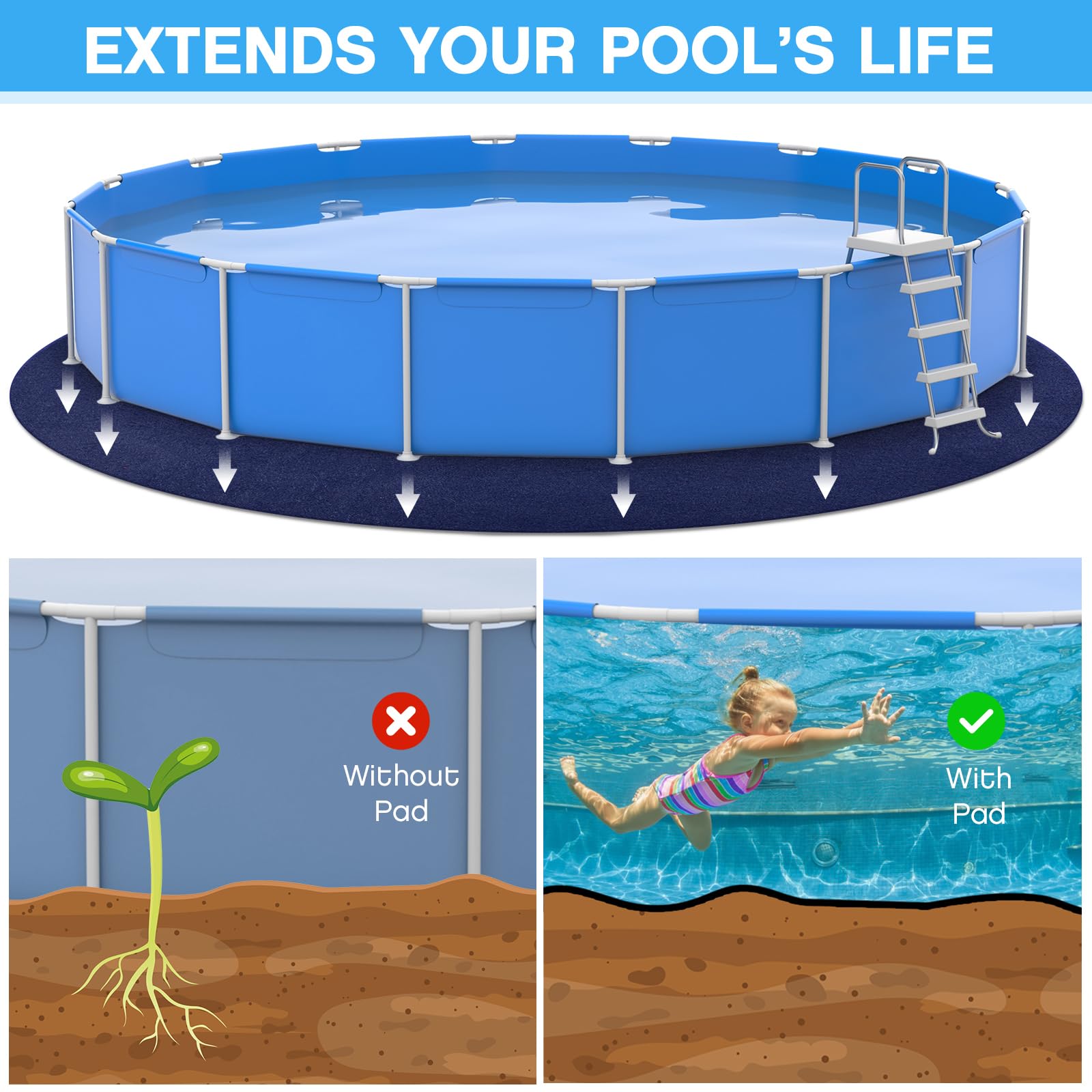 18 ft Round Puncture Resistant Pool Liner Pad - Durable Polyester Geotextile Floor Mat for Above Ground Swimming Pools | Navy Blue Underlay for Pool Bottom Protection | Perfect for Backyard, Patio & Outdoor Pool Installations