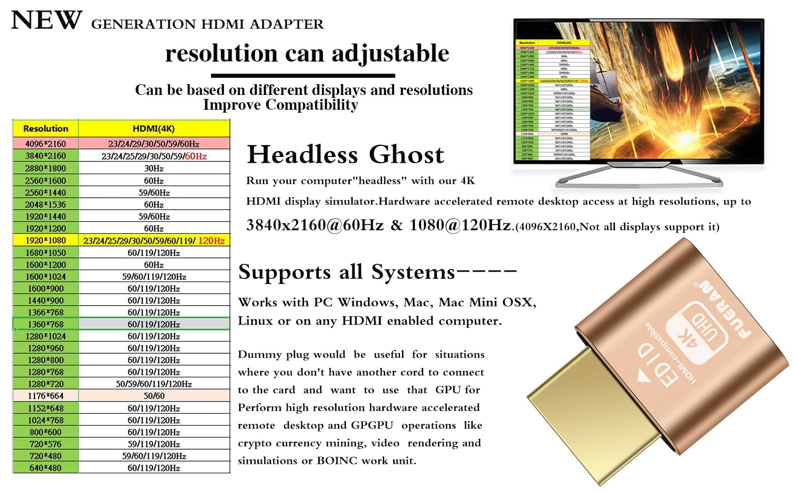4K HDMI Dummy Plug - Headless Display Adapter & Virtual Monitor Emulator for Windows/Mac/Linux - Supports 4096x2160@60Hz, 3840x2160@60Hz, 2560x1440@60Hz - Plug & Play EDID Emulator (1 Pack) - Perfect for Remote Work, Mining Rigs, and Server Farms