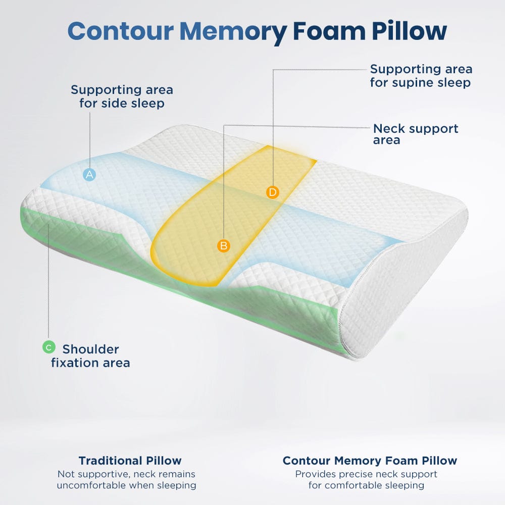 Dr Trust USA Orthopedic Cervical Memory Foam Pillow for Neck Pain Relief & Spine Alignment - Small Size - Perfect for Side Sleepers, Back Pain Sufferers & Post-Surgery Recovery
