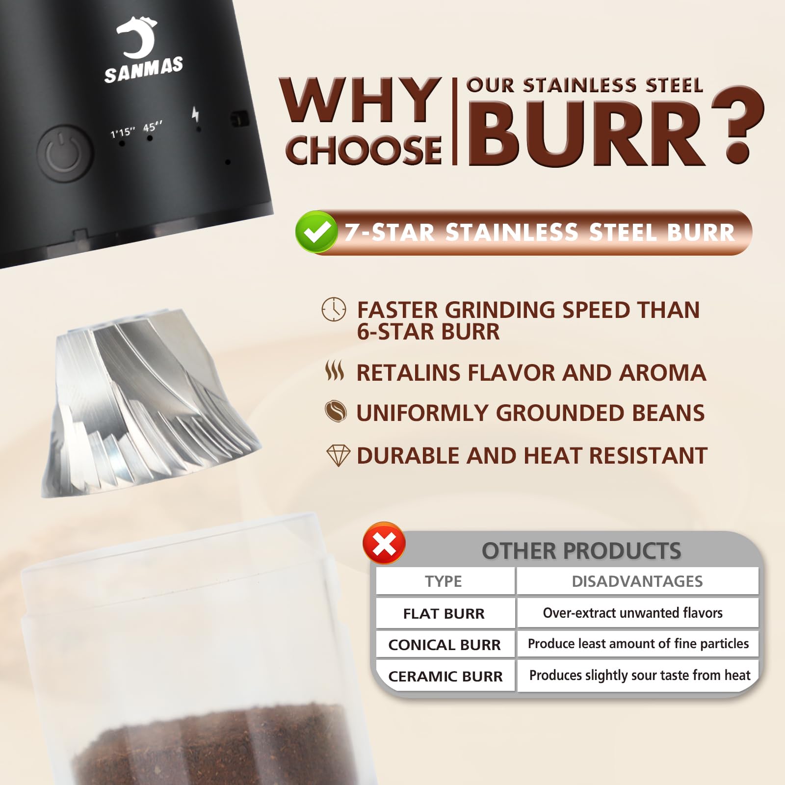 SANMAS Electric Burr Coffee Grinder - Rechargeable Stainless Steel Coffee Bean Mill with 80 Adjustable Settings (Fine to Coarse) for Espresso, French Press & Drip Coffee - Portable for Camping, Travel & Home Use
