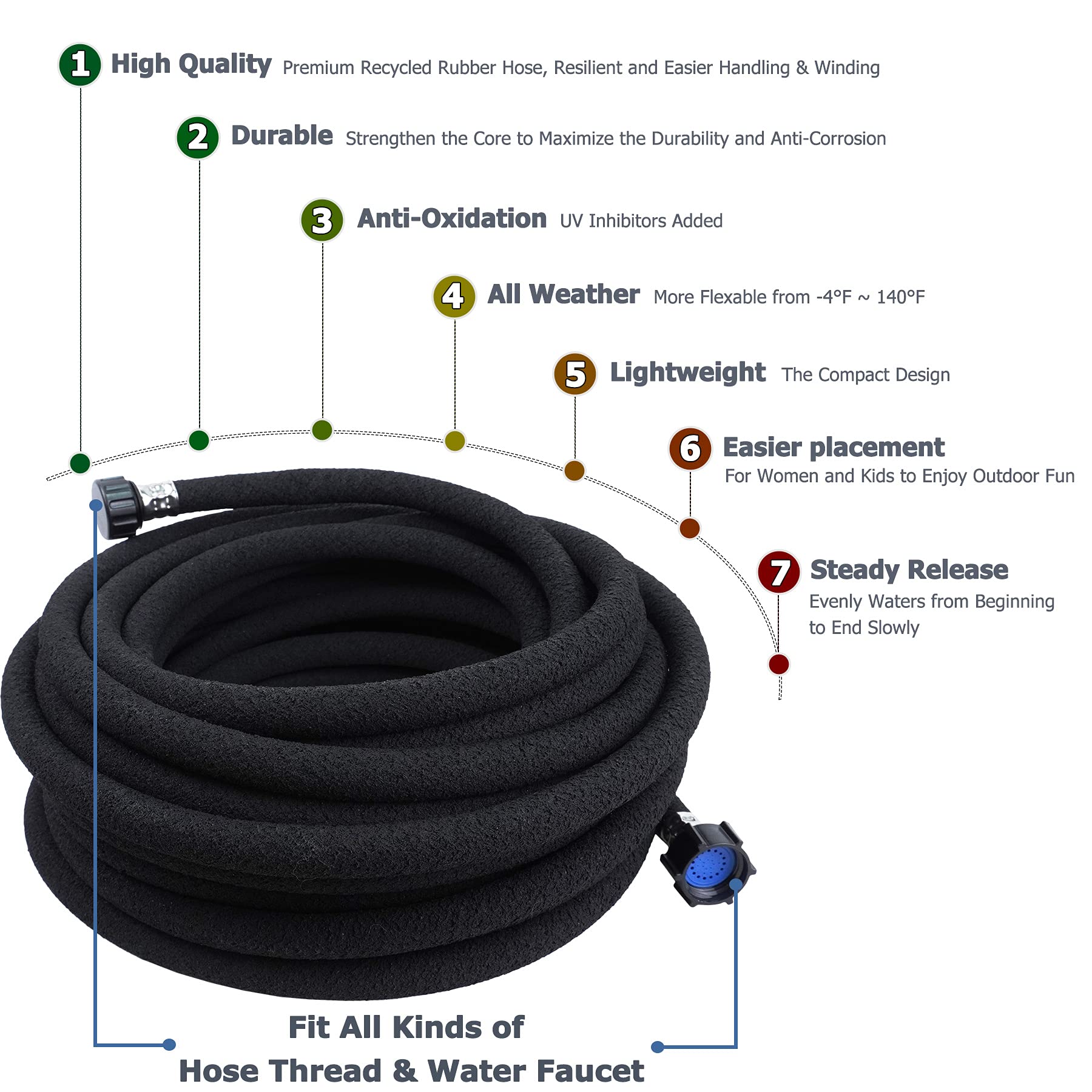 Heavy Duty 1/2 Inch x 50 FT Rubber Soaker Hose - Water Saving Drip Irrigation Hose (70% More Efficient) for Garden, Flower Beds, Vegetable Patches & Landscaping | Perfect for Eco-Friendly Watering & Plant Hydration