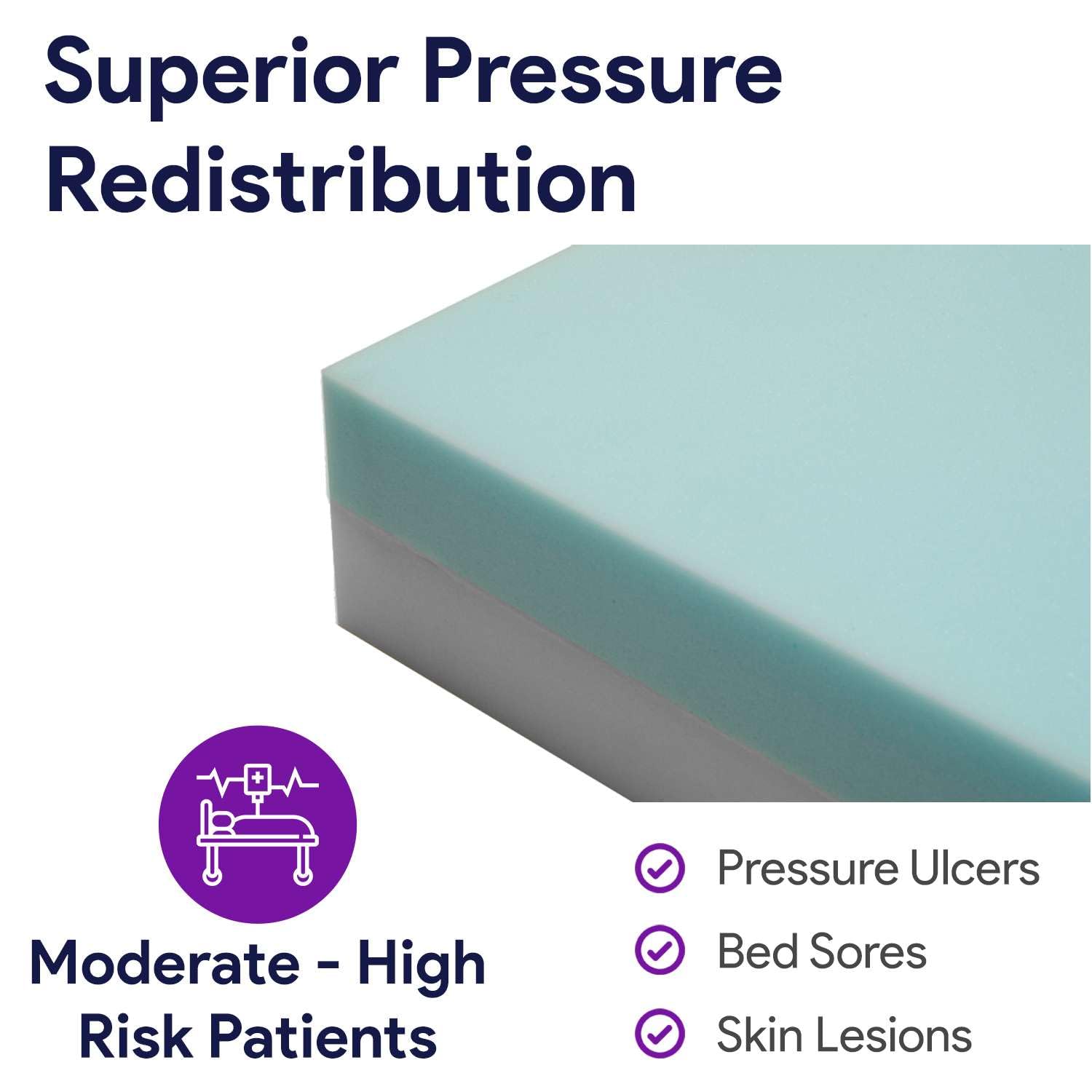 Bariatric Hospital Bed Mattress for Pressure Relief - 2-Layer High Density Foam with Support Rails - Anti-Bed Sore Medical Mattress 48x80 Inches - Ideal for Home Care, Nursing Homes & Post-Surgery Recovery