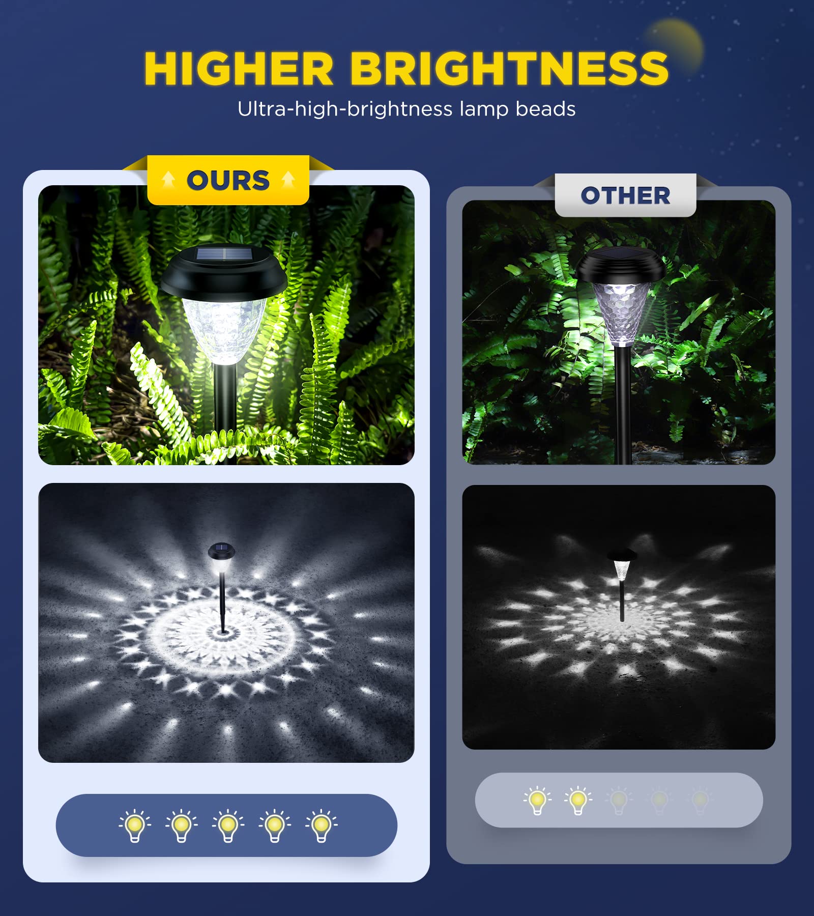 10 Pack Ultra Bright Solar Outdoor Lights - 100% Faster Charging, 12H Auto On/Off, Waterproof Solar Pathway Lights for Garden, Walkway, Yard & Lawn - Perfect for Patio, Driveway & Landscape Lighting
