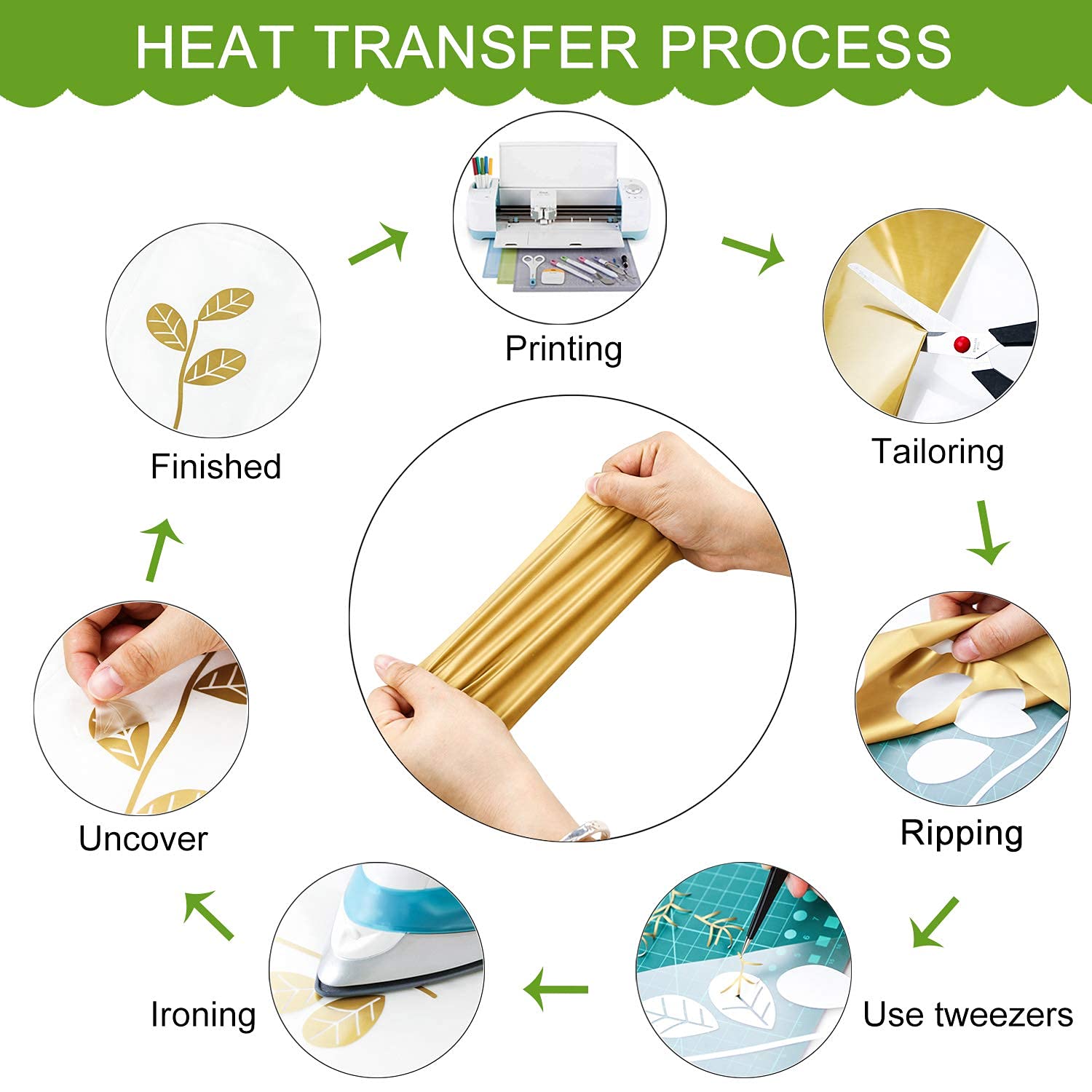CAREGY 12 Pack Heat Transfer Vinyl Bundle - 12