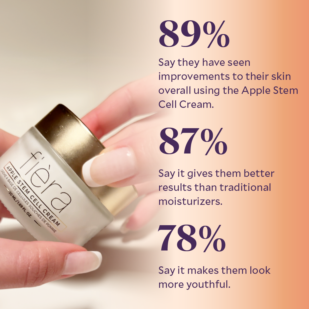 Apple Stem Cell Anti-Aging Face Cream - Natural Collagen Booster for Wrinkle Reduction & Skin Rejuvenation | Day & Night Moisturizer for Dry, Sensitive & Mature Skin