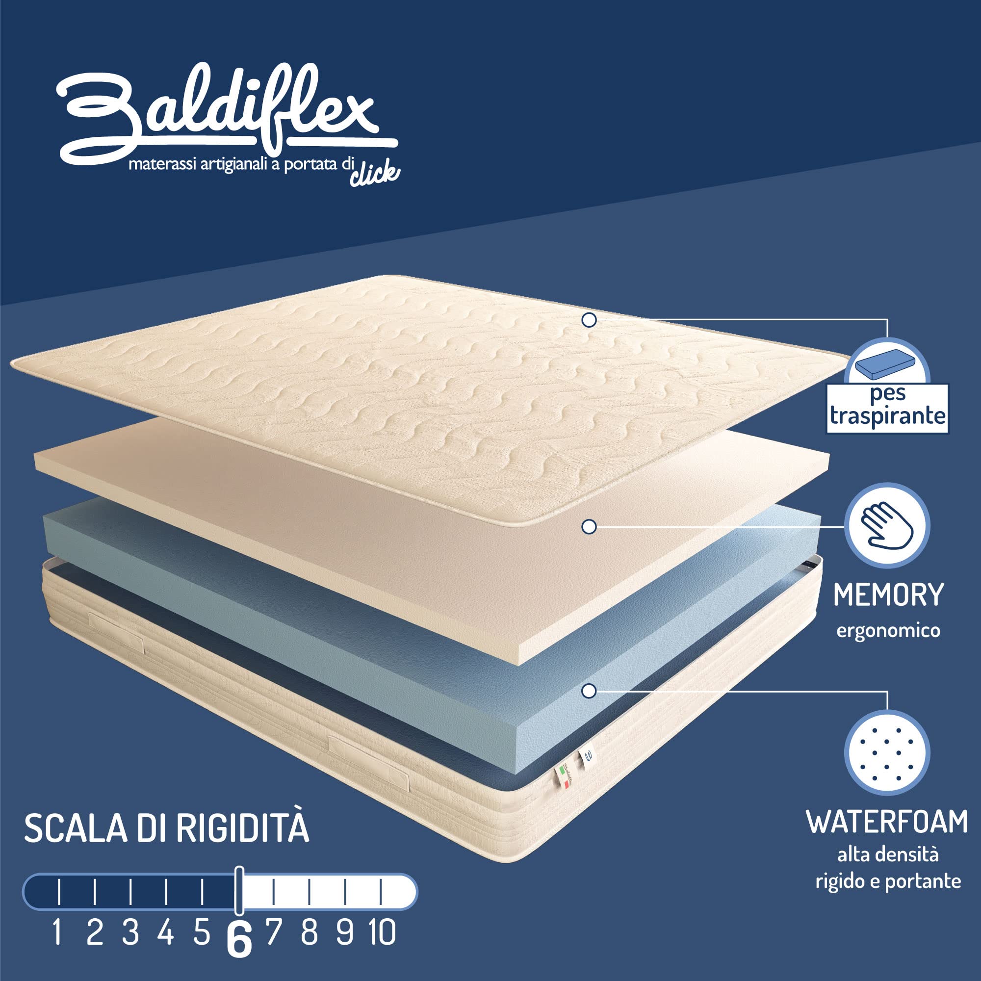 Baldiflex Amazonia Plus Memory Foam Mattress - 160x180x20cm Hypoallergenic & Anti-Dust Mite Cover, Premium Viscoelastic Mattress for Back Pain Relief - Perfect for Bedrooms, Guest Rooms & Dormitories