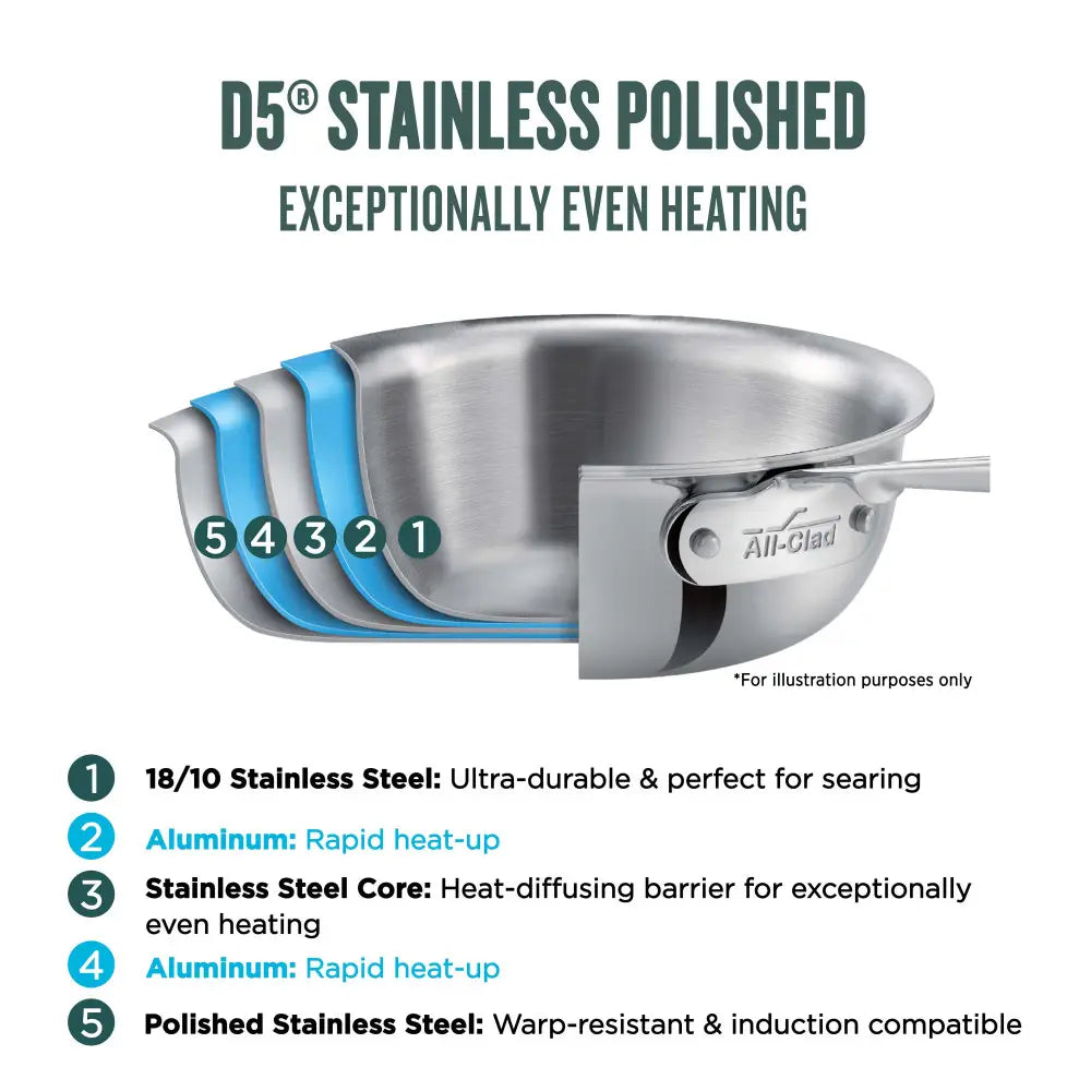 ALL CLAD D5 Stainless Steel 10-Piece Cookware Set - Professional Kitchen Pots & Pans for Cooking, Frying & Baking | Perfect for Home Chefs & Culinary Enthusiasts
