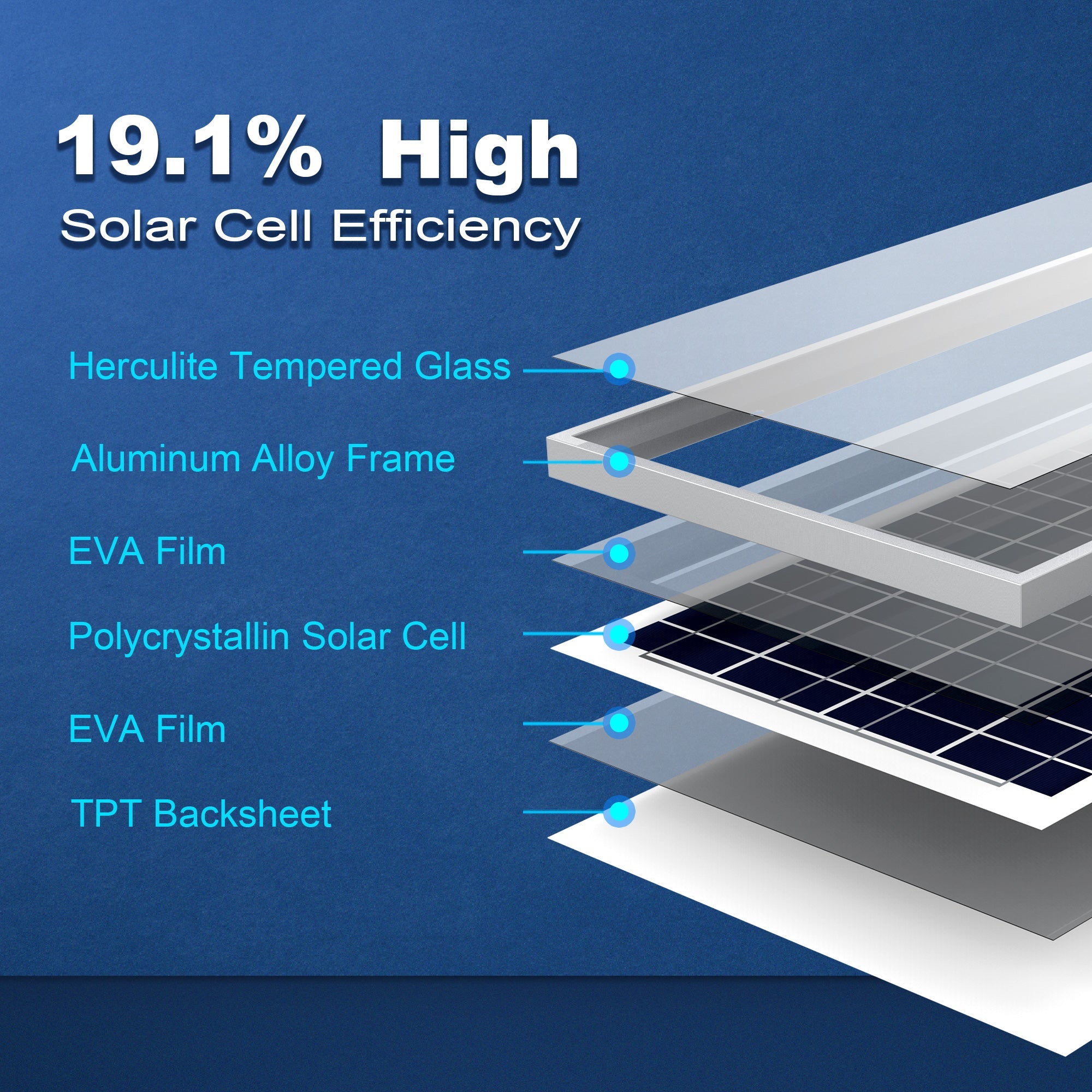 Acopower 35W Polycrystalline Solar Panel - High Efficiency Portable Solar Module for Camping, RV, and Off-Grid Power