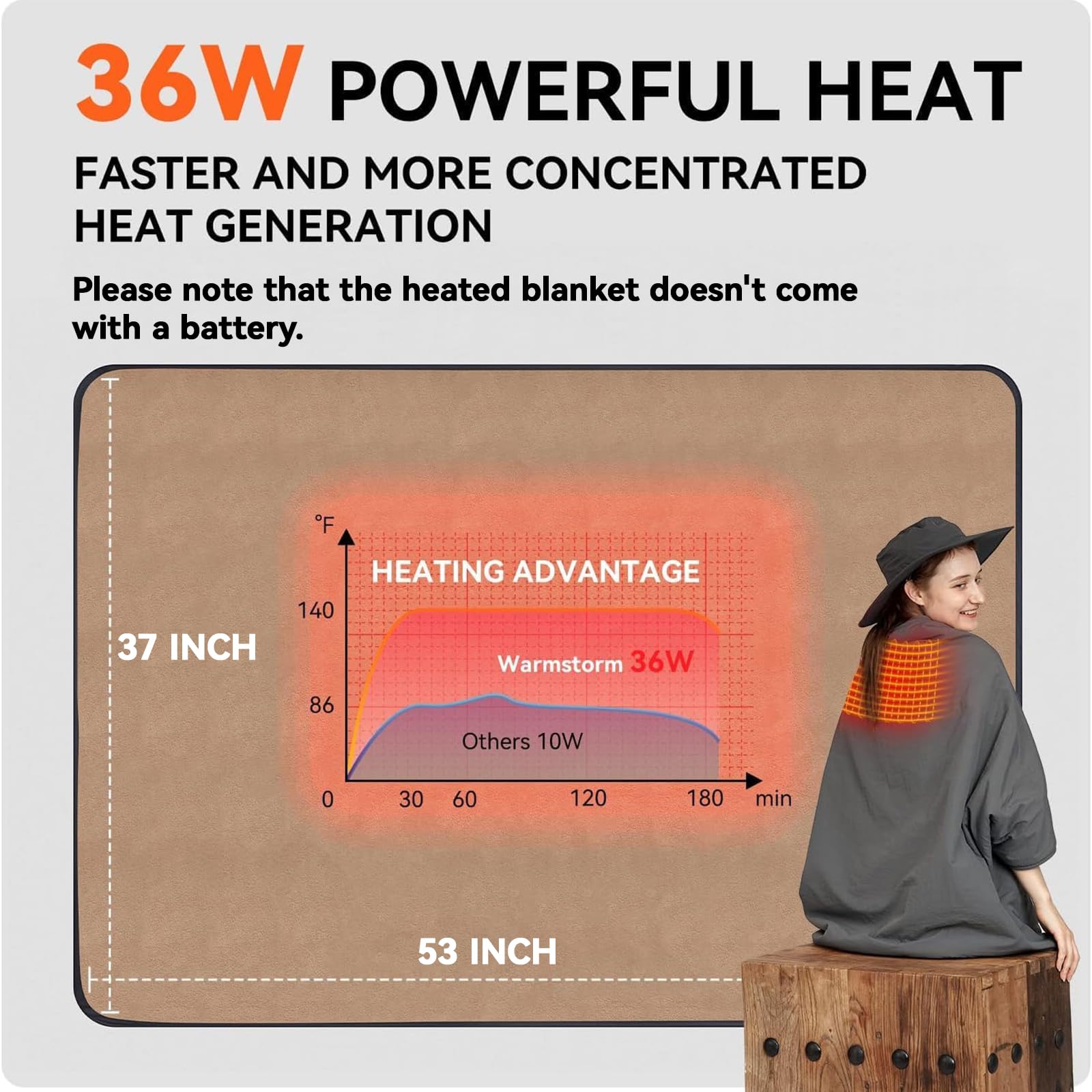 Portable 12V DC Heated Blanket - Battery Operated Electric Warming Blanket for Camping, Travel & Outdoor Use - 37
