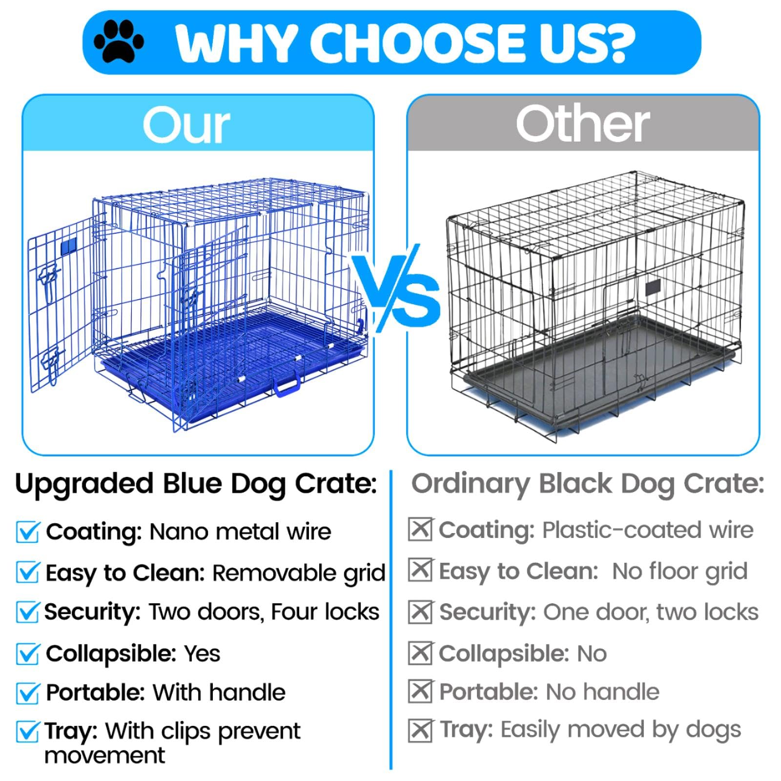 30 Inch Blue Collapsible Dog Crate for Small to Medium Dogs - Indoor Pet Kennel with Nano-Coated Metal Wire, Removable Tray & Floor Grid, Double Doors with Dual Locks, Portable Handle - Perfect for Home, Travel & Training