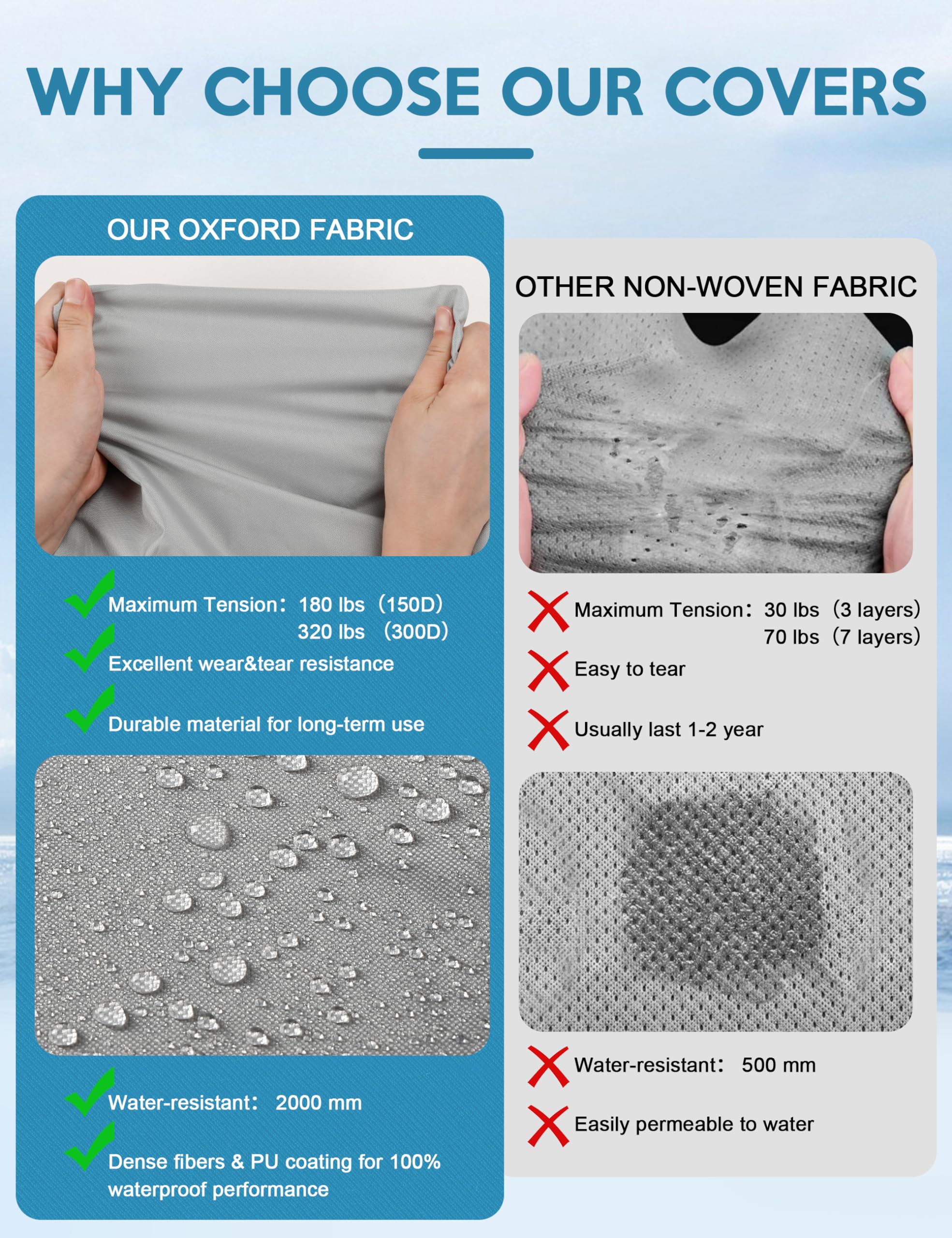 30-33ft RV Travel Trailer Cover - 300D Oxford Waterproof Camper Cover with Jack Cover, Windproof Straps & Storage Bag | All-Weather Protection for Winter Snow, Rain & UV Rays | Perfect for Outdoor RV Storage & Long-Term Parking