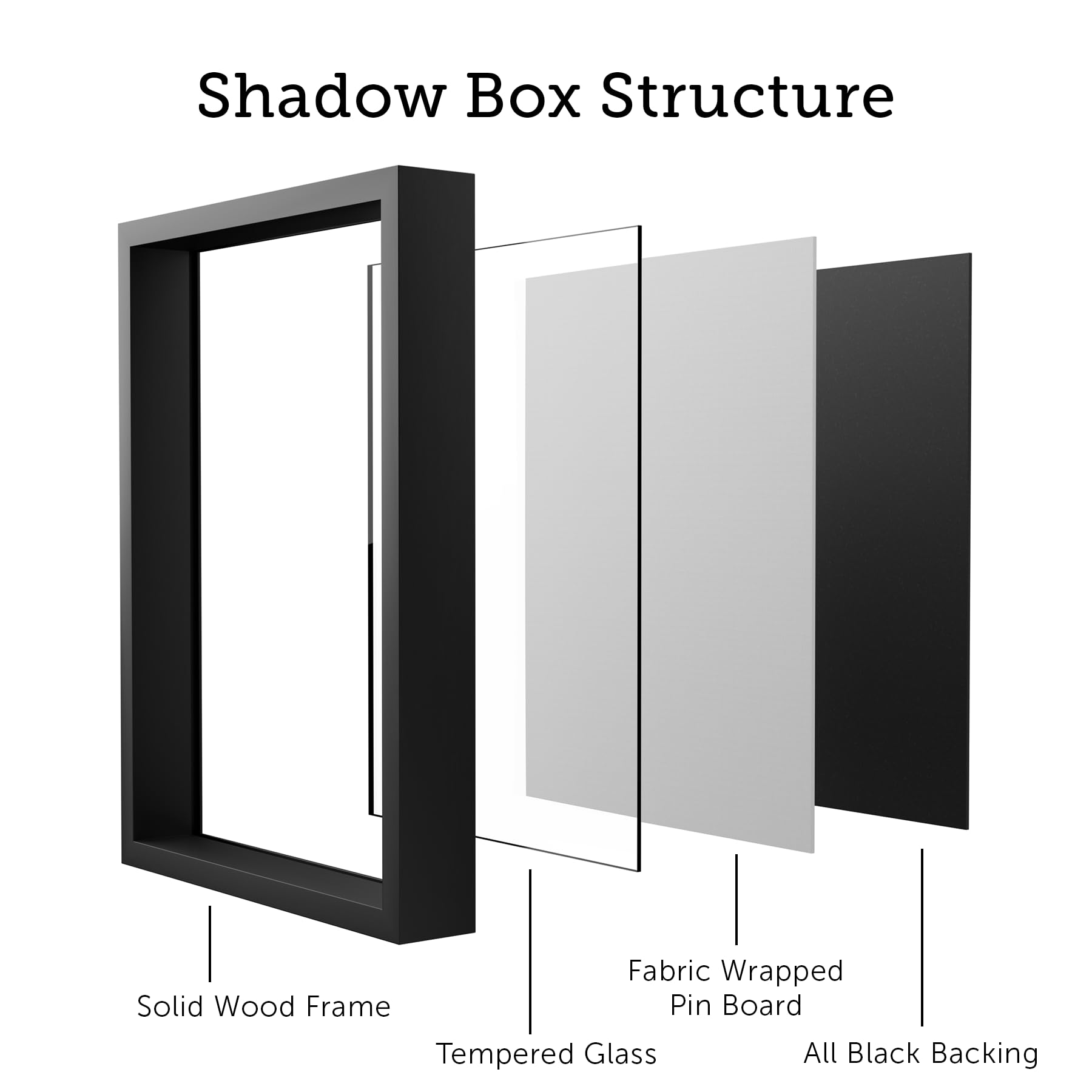 18x24 Black Shadow Box Frame with Tempered Glass Front & Solid Wood Border - 2.5 Inch Deep Display Case for Collectibles, Memorabilia, Posters | Perfect for Home Decor, Office Display, and Art Gallery Showcase