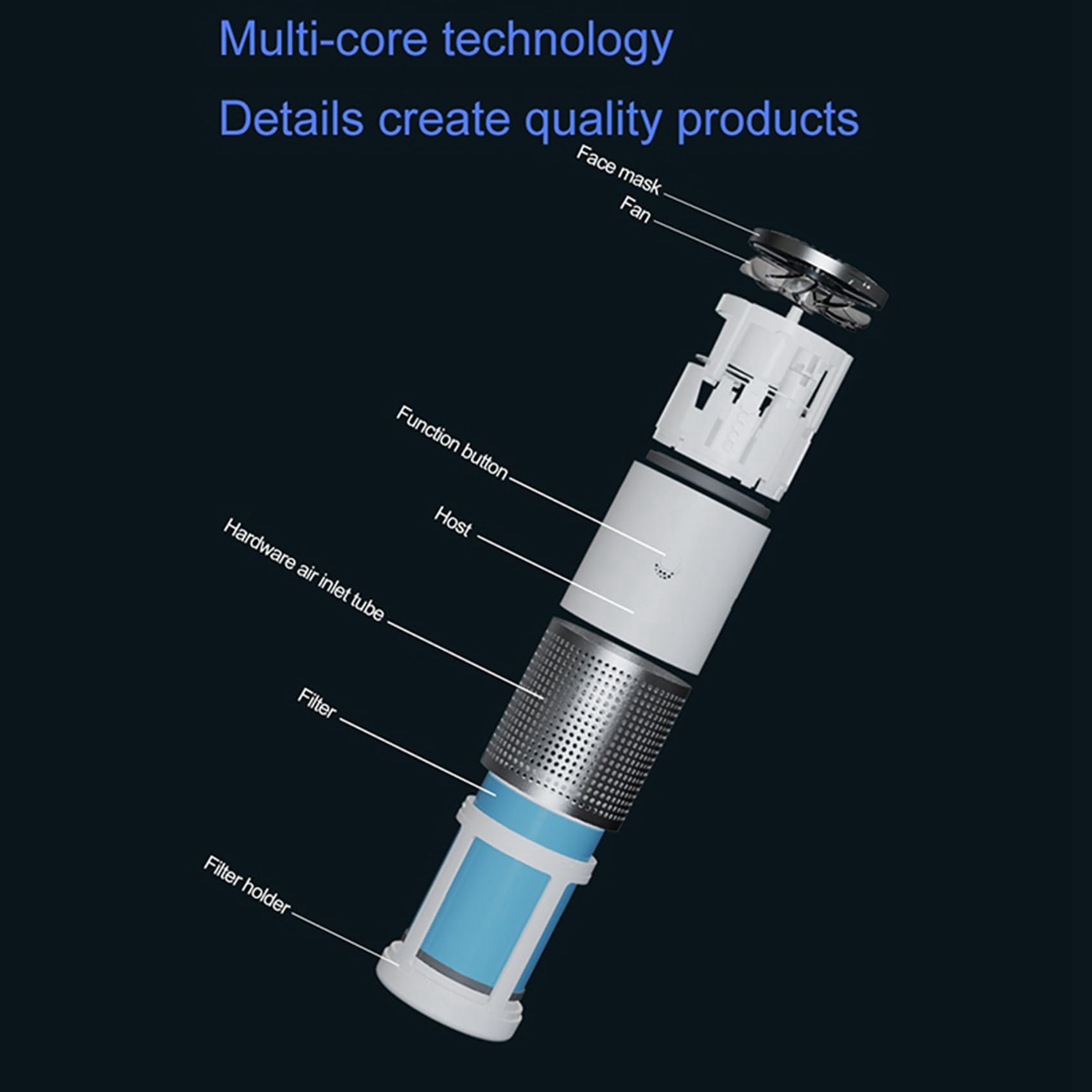 3X Air Purifier with Replaceable HEPA, Pre-Filter & Activated Carbon Layers - AP02 Model for Home, Office & Bedroom Air Cleaning