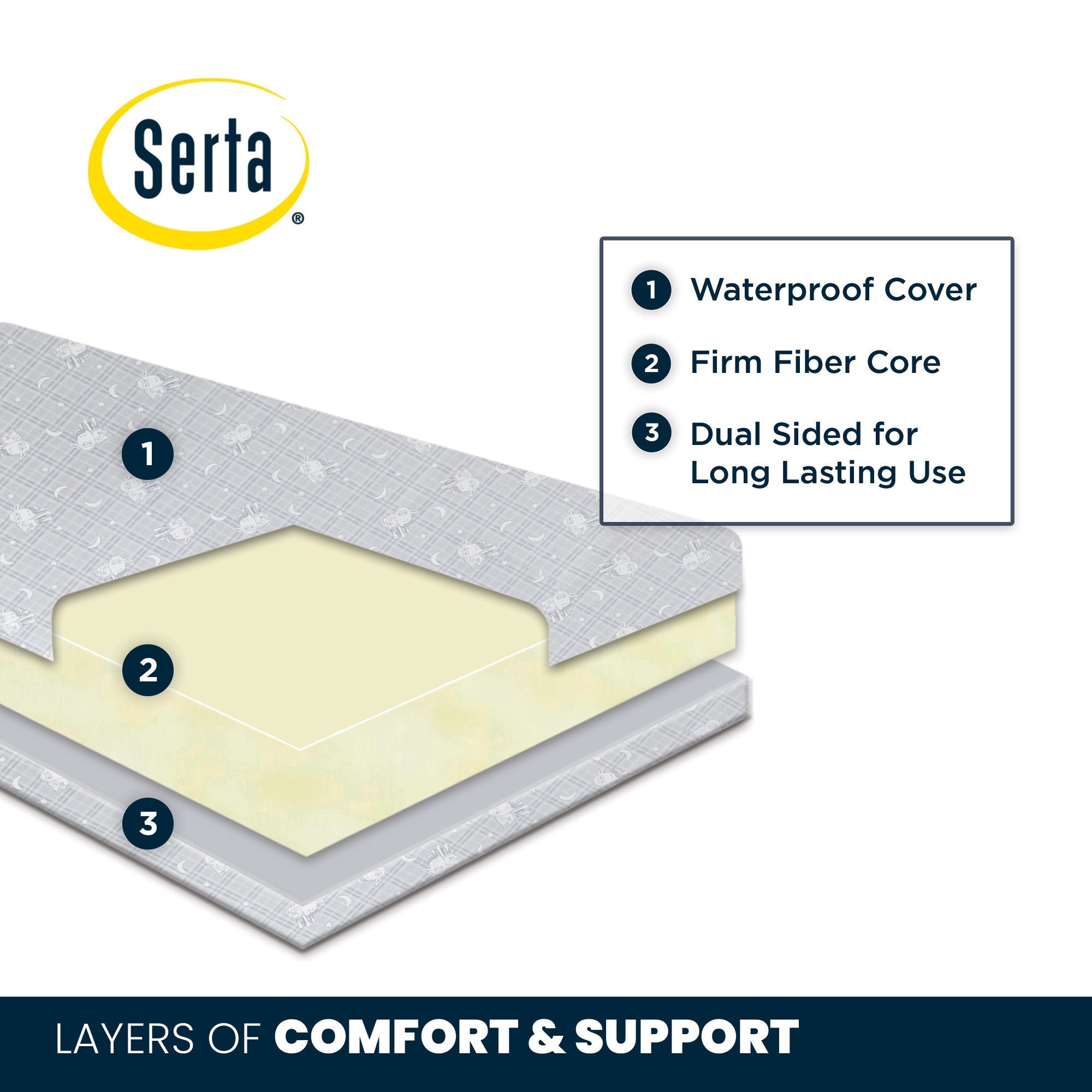 3 Inch Mini Crib Mattress - Firm & Breathable for Baby Safety | Perfect Fit for Nursery, Daycare & Travel Cribs