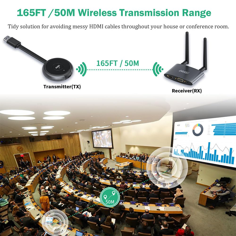 AIMIBO Wireless HDMI Transmitter & Receiver 4K@30Hz - VGA & HDMI Dual Screen Extender for Laptop, Camera, Cable Box to TV - 165FT/50M Wireless Video & Audio Streaming - Perfect for Home Theater, Conference Rooms & Gaming Setups