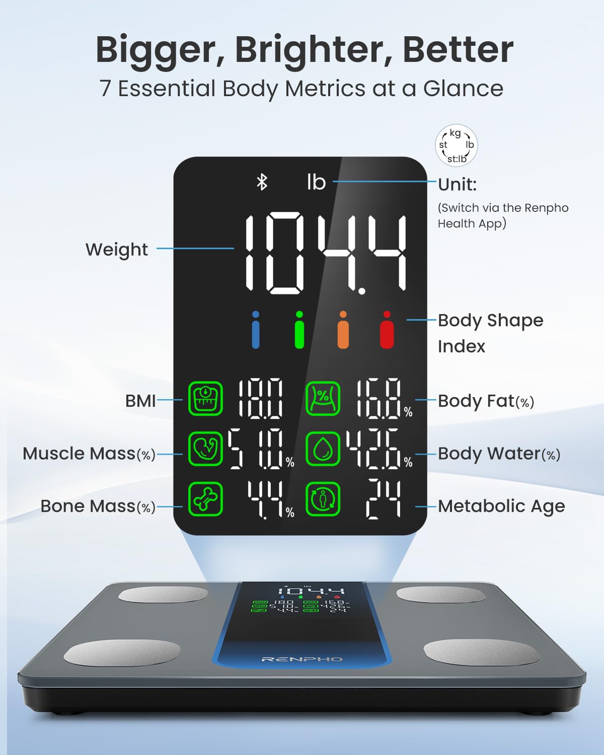 RENPHO Smart Body Weight Scale - Bluetooth Digital Bathroom Scale with 7-in-1 Large Display for BMI, Body Fat, Muscle Mass & 13 Body Composition - High Accuracy Health Monitor for Home Gym & Fitness Tracking (500lbs Capacity, 11.8