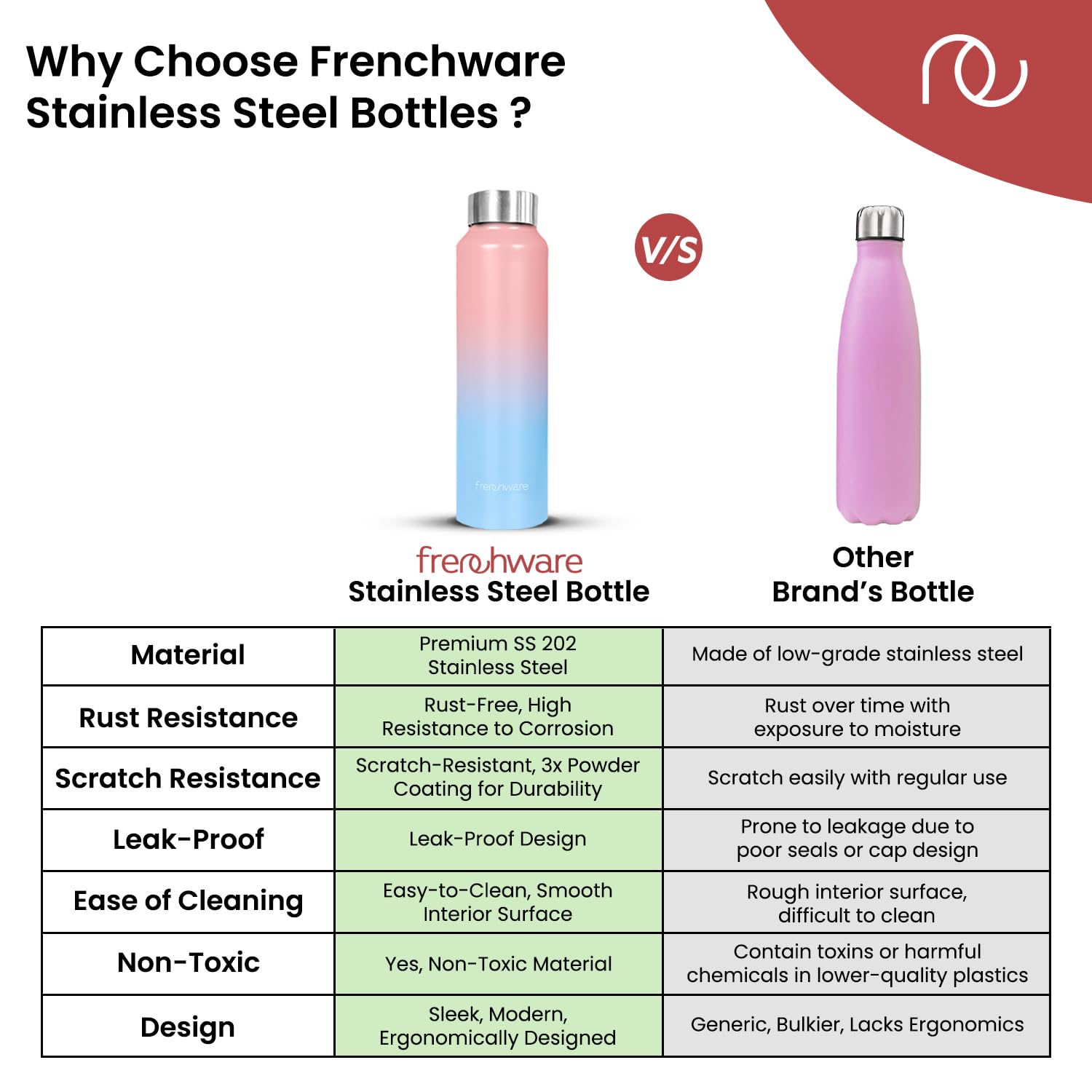Premium Stainless Steel Water Bottle 1L (34oz) - Frenchware Vacuum Insulated, BPA-Free, Leak Proof - Sky Blue & Blush - Ideal for Gym, Hiking, Office & School - Keeps Drinks Cold 24Hrs/Hot 12Hrs - Durable & Easy to Clean