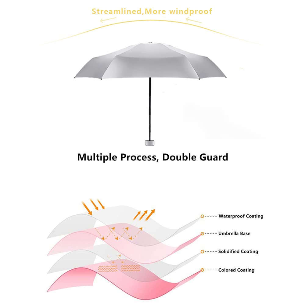 AFULILI Compact Travel Umbrella - UV Protection, Windproof, Lightweight & Portable - Perfect for Travel, Commuting, Hiking & Outdoor Activities - Sun & Rain Protection Umbrella for Women & Men