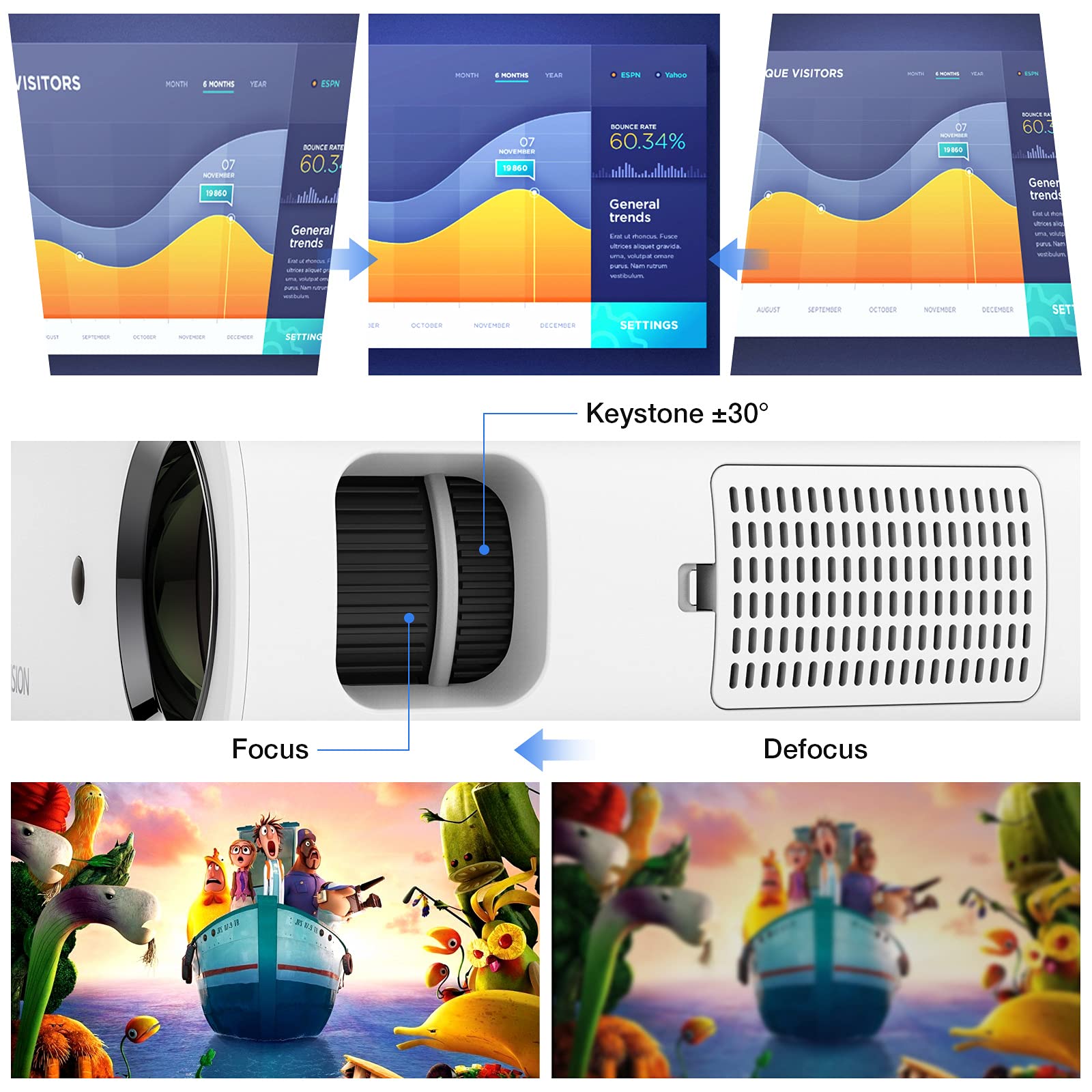 HOPVISION Native 1080P Full HD Projector - 9500Lux Brightness, 150000 Hours LED Life, 4K Support, 350