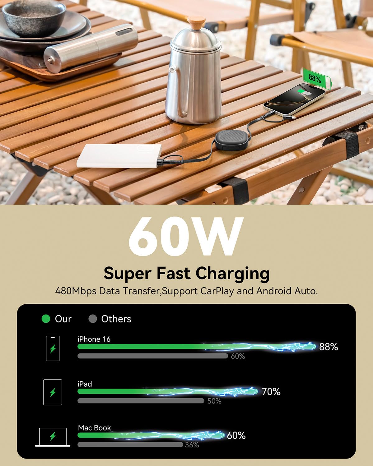 5-in-1 Retractable Fast Charging Cable for iPhone 16/15/14/13, iPad, Samsung S24/S23 & More - 60W Multi Charger with USB-A/C to C/L Ports (2 Pack, 3.8Ft) - Perfect for Travel, Home & Office Use