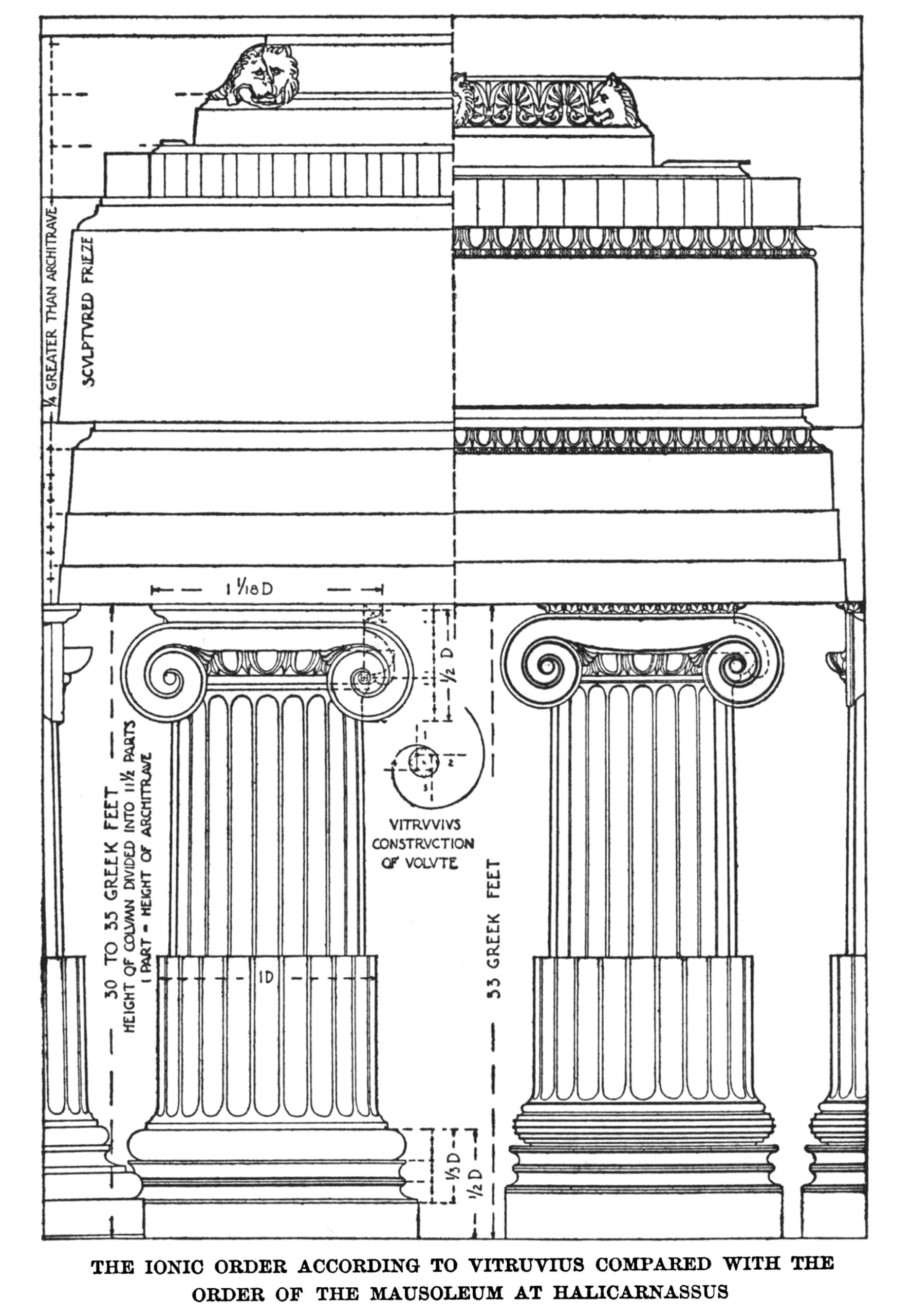 Vitruvius: The Ten Books on Architecture (Volume 1) - Classic Architectural Treatise for Students, Historians & Designers | Perfect for Architecture Studies & Historical Research