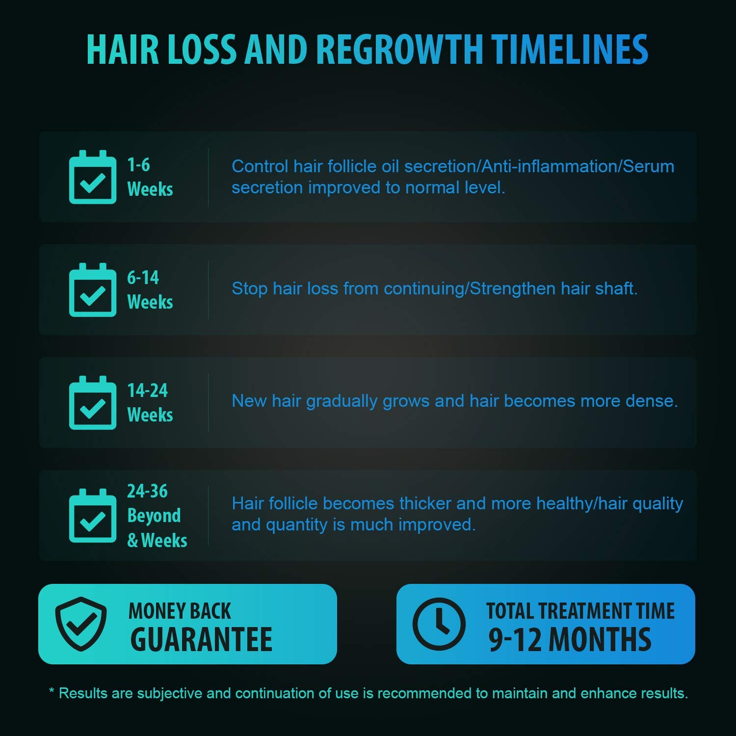 FDA Cleared Laser Hair Growth Cap for Men & Women – Medical Grade Laser Helmet to Restore Thinning Hair & Reduce Hair Loss – At-Home Hair Regrowth Treatment for Daily Use (Blue) | Perfect for Home, Office & Travel Use