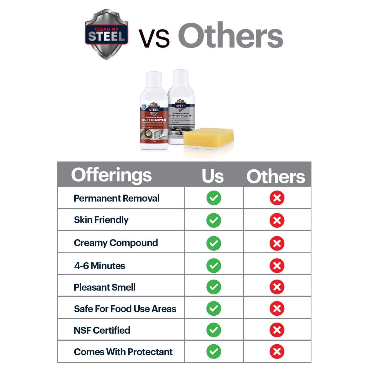 Premium Stainless Steel Rust Remover & Cleaner Kit - NSF Certified Safe for Food Areas | Effective Stainless Steel Pan Cleaner & Appliance Cleaner | Includes Rust Stain Remover, Gloves & Sponge (4 oz) | Perfect for Kitchen, Grill, Outdoor Cookware & Stainless Steel Appliances