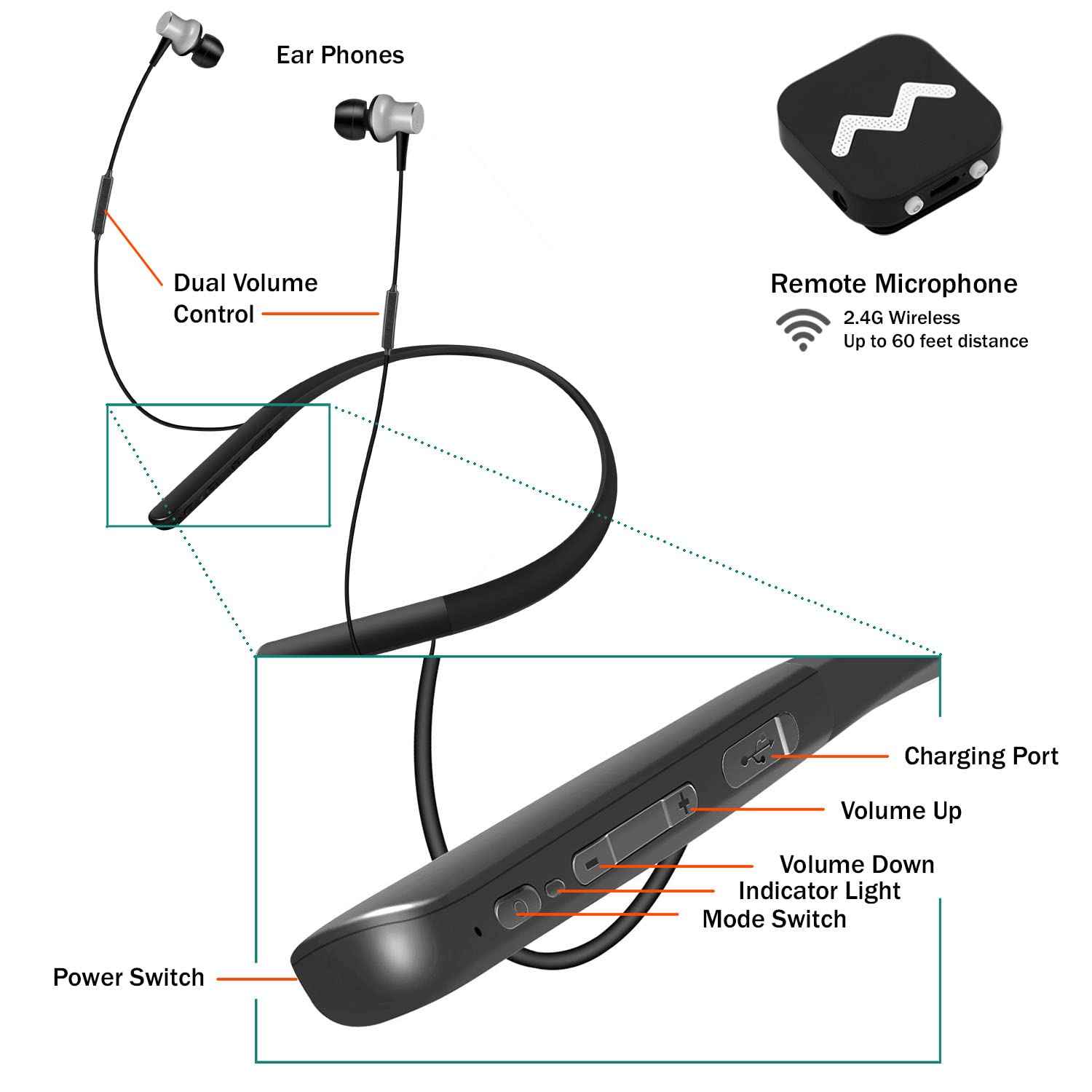 Neosonic Upgraded Rechargeable Hearing Aid Amplifier - Wireless Neckband Headphones with Noise Cancelling & Remote Mic for Seniors - Perfect for TV Watching, Conversations & Daily Activities